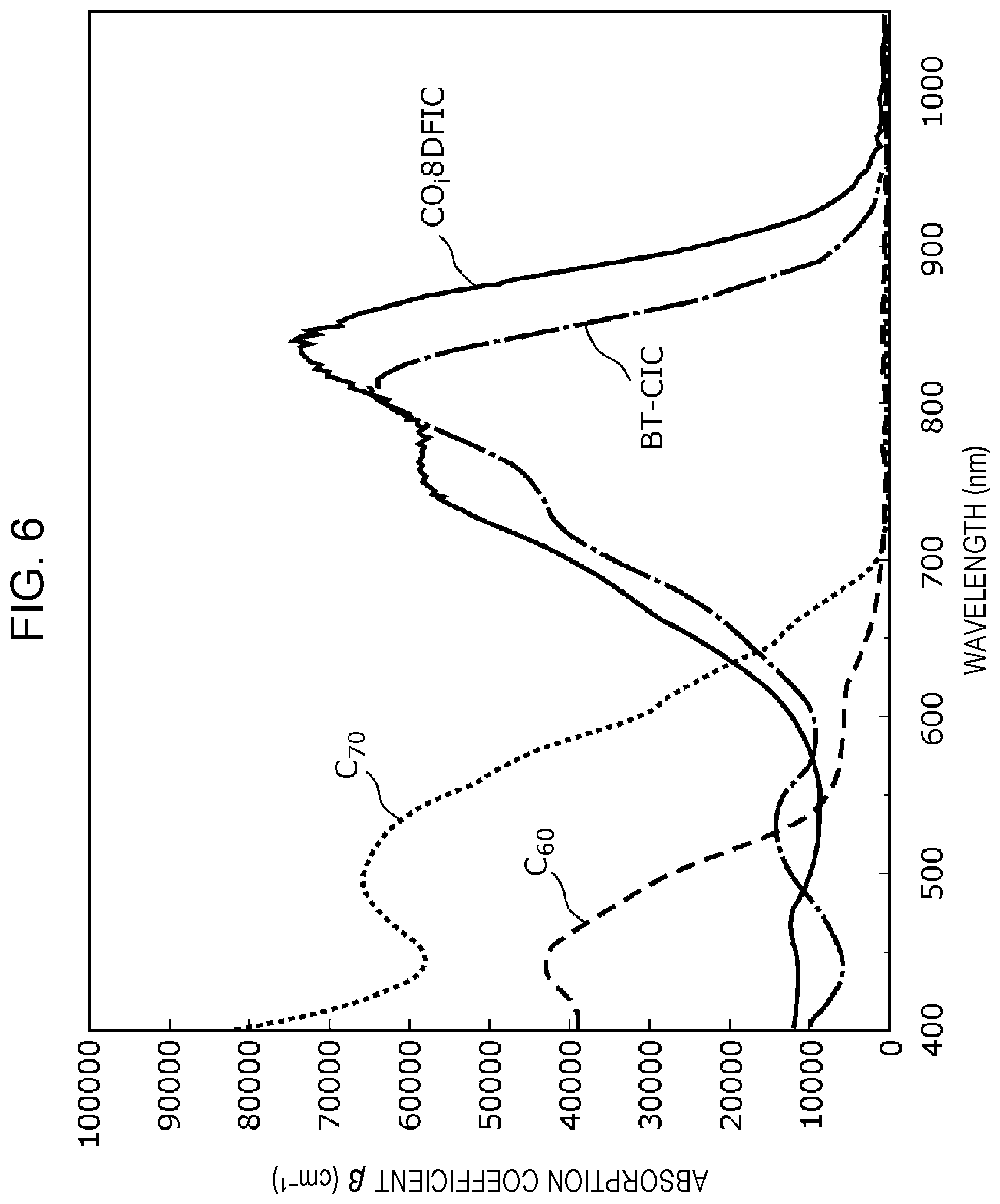Patent US12101949 Figure 8 – Photoelectric conversion element, electronic device, and light-emitting device
