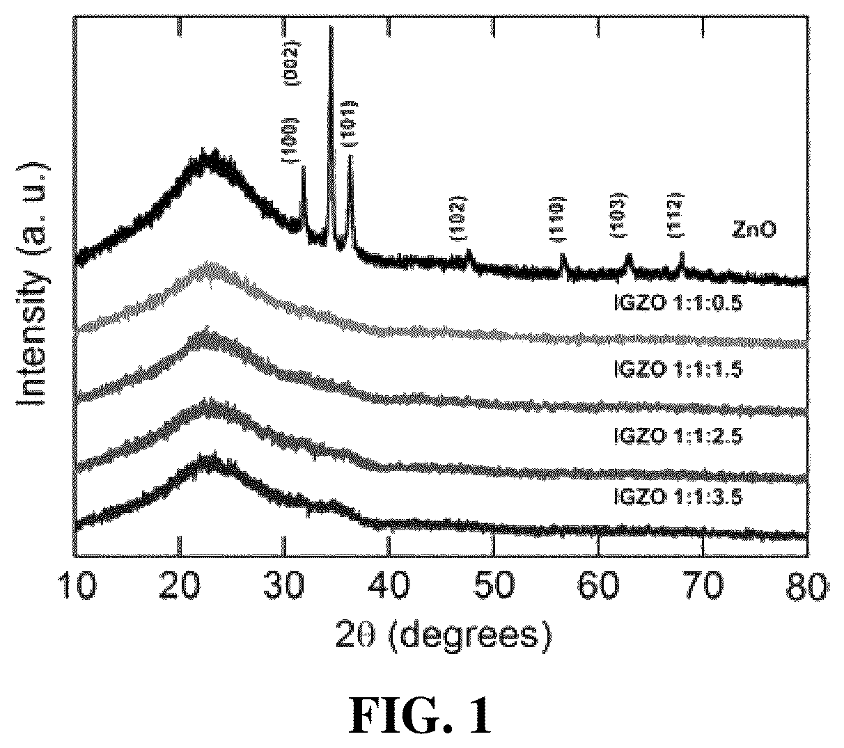 Patent US12101950 Figure 1 – Highly efficient inverted polymer solar cells using an indium gallium zinc oxide interfacial layer