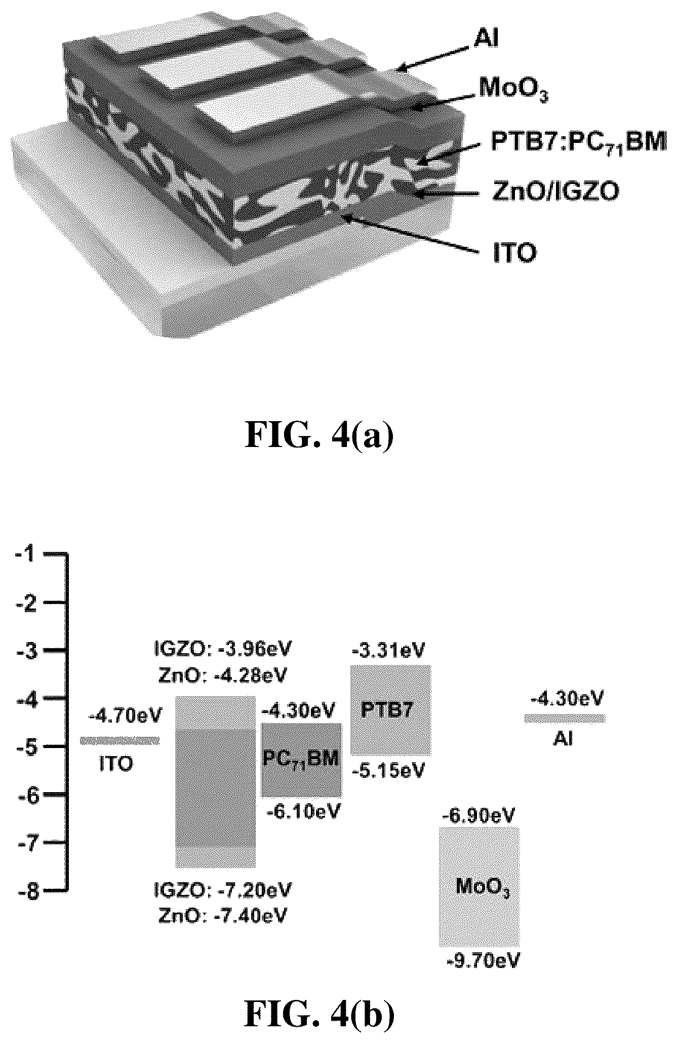 Patent US12101950 Figure 6 – Highly efficient inverted polymer solar cells using an indium gallium zinc oxide interfacial layer