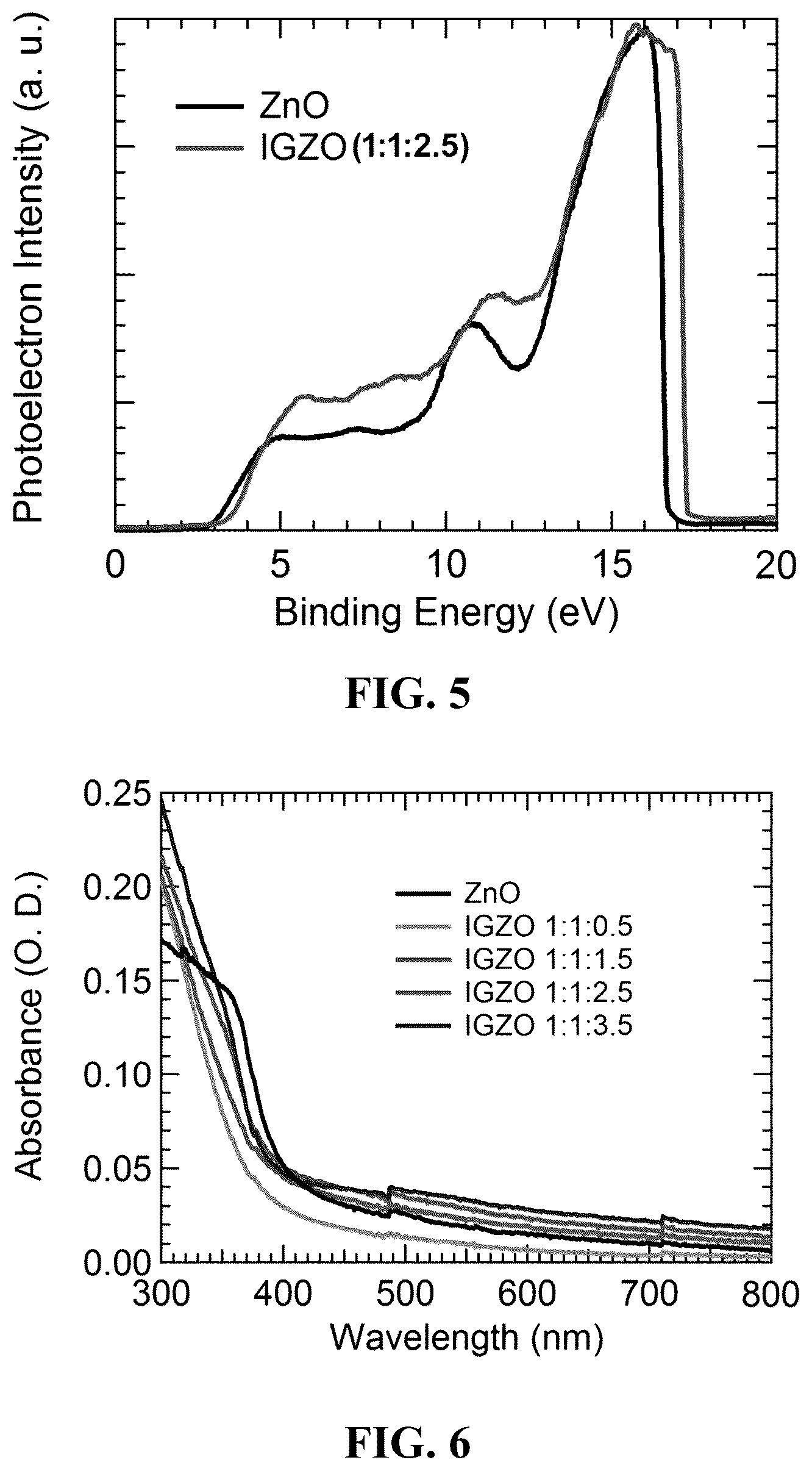 Patent US12101950 Figure 7 – Highly efficient inverted polymer solar cells using an indium gallium zinc oxide interfacial layer