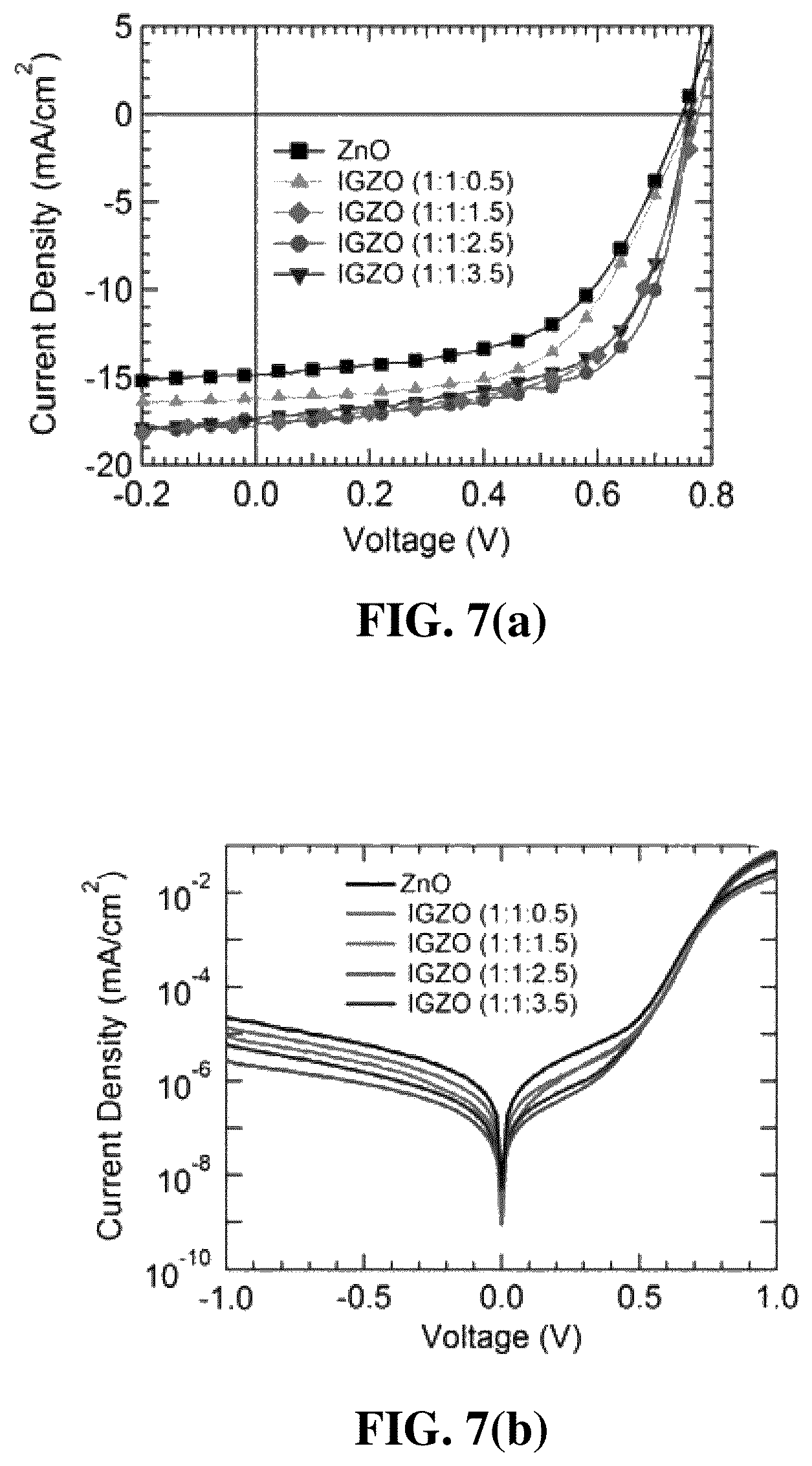 Patent US12101950 Figure 8 – Highly efficient inverted polymer solar cells using an indium gallium zinc oxide interfacial layer