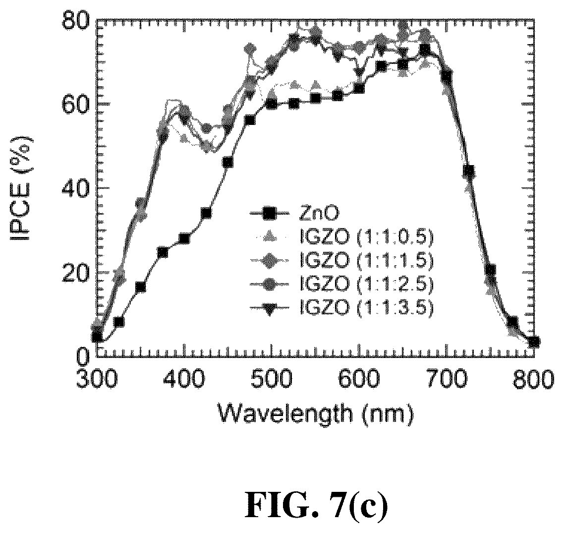 Patent US12101950 Figure 9 – Highly efficient inverted polymer solar cells using an indium gallium zinc oxide interfacial layer
