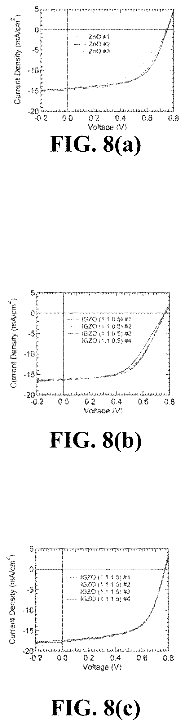 Patent US12101950 Figure 10 – Highly efficient inverted polymer solar cells using an indium gallium zinc oxide interfacial layer