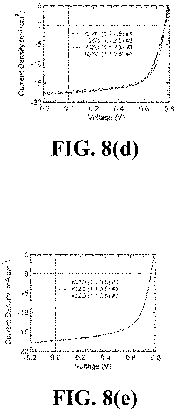 Patent US12101950 Figure 11 – Highly efficient inverted polymer solar cells using an indium gallium zinc oxide interfacial layer