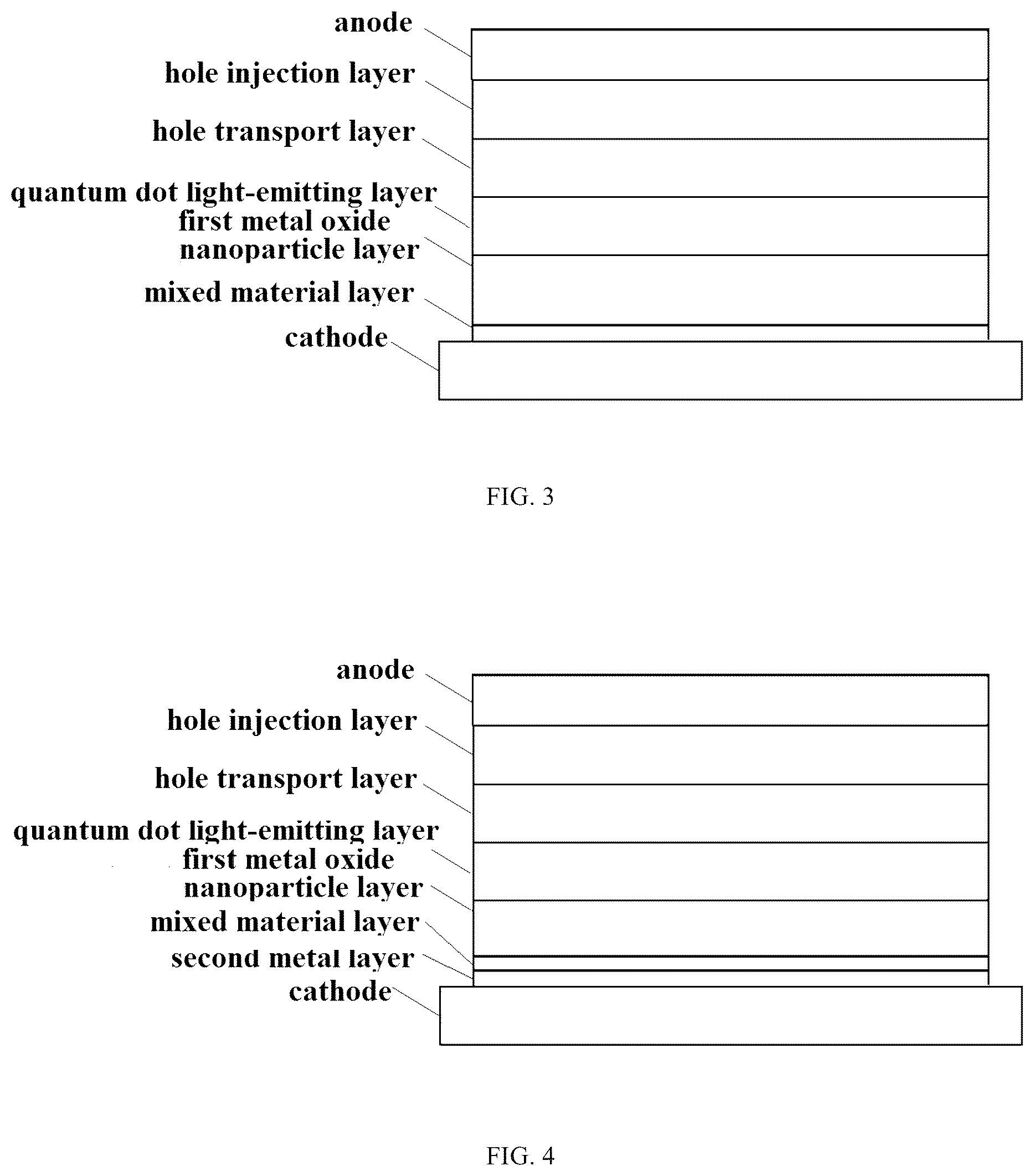 Patent US12101953 Figure 2 – Quantum dot light-emitting diode and method for fabricating the same