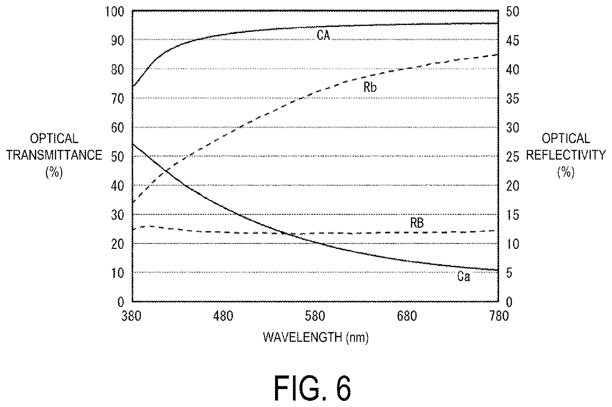 Patent US12101968 Figure 6 – Display device