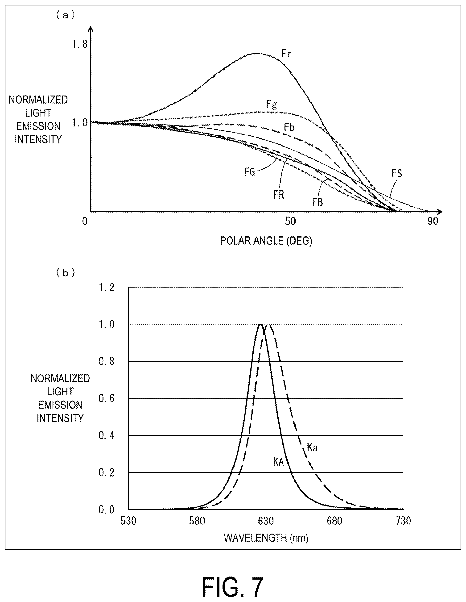 Patent US12101968 Figure 7 – Display device