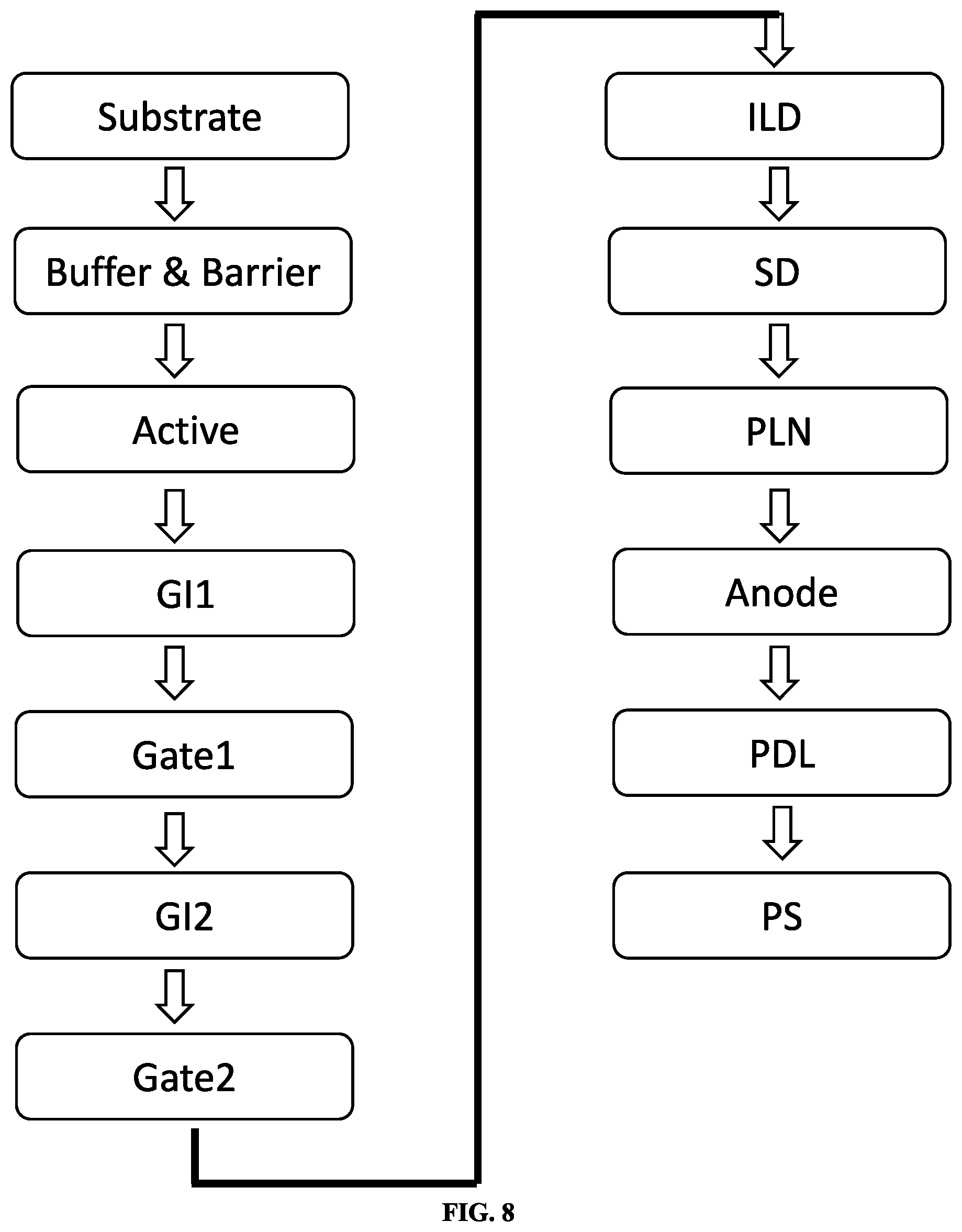 Patent US12101979 Figure 7 – Display substrate with an auxiliary cathode layer, method of manufacturing the same, and display device