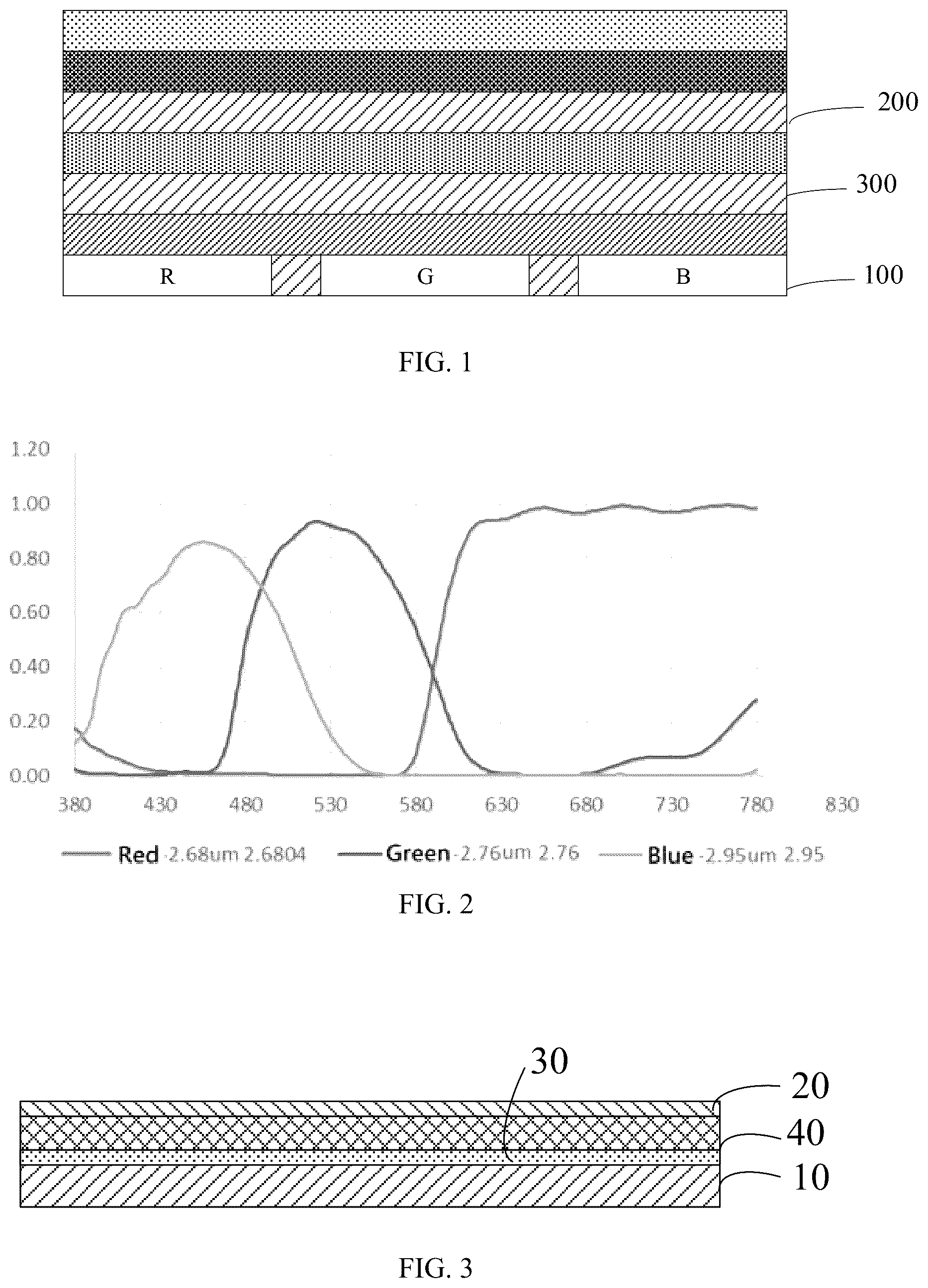 Patent US12101986 Figure 1 – Organic light-emitting diode display panel