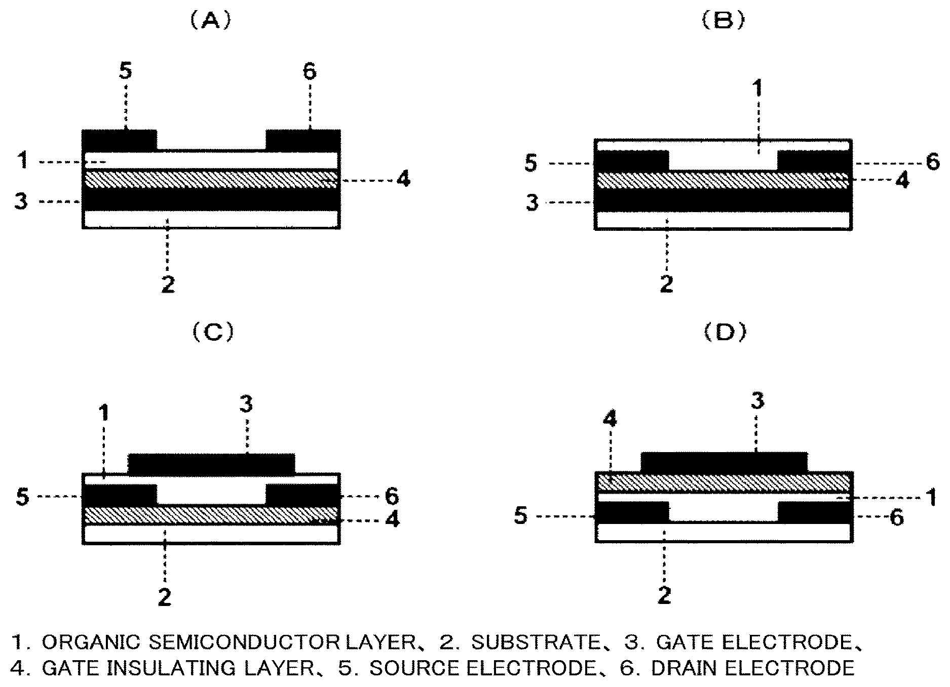 Patent US12101991 Figure 1 – Composition containing organic semiconductor, solution for forming organic semiconductor layer, organic semiconductor layer, and organic thin film transistor