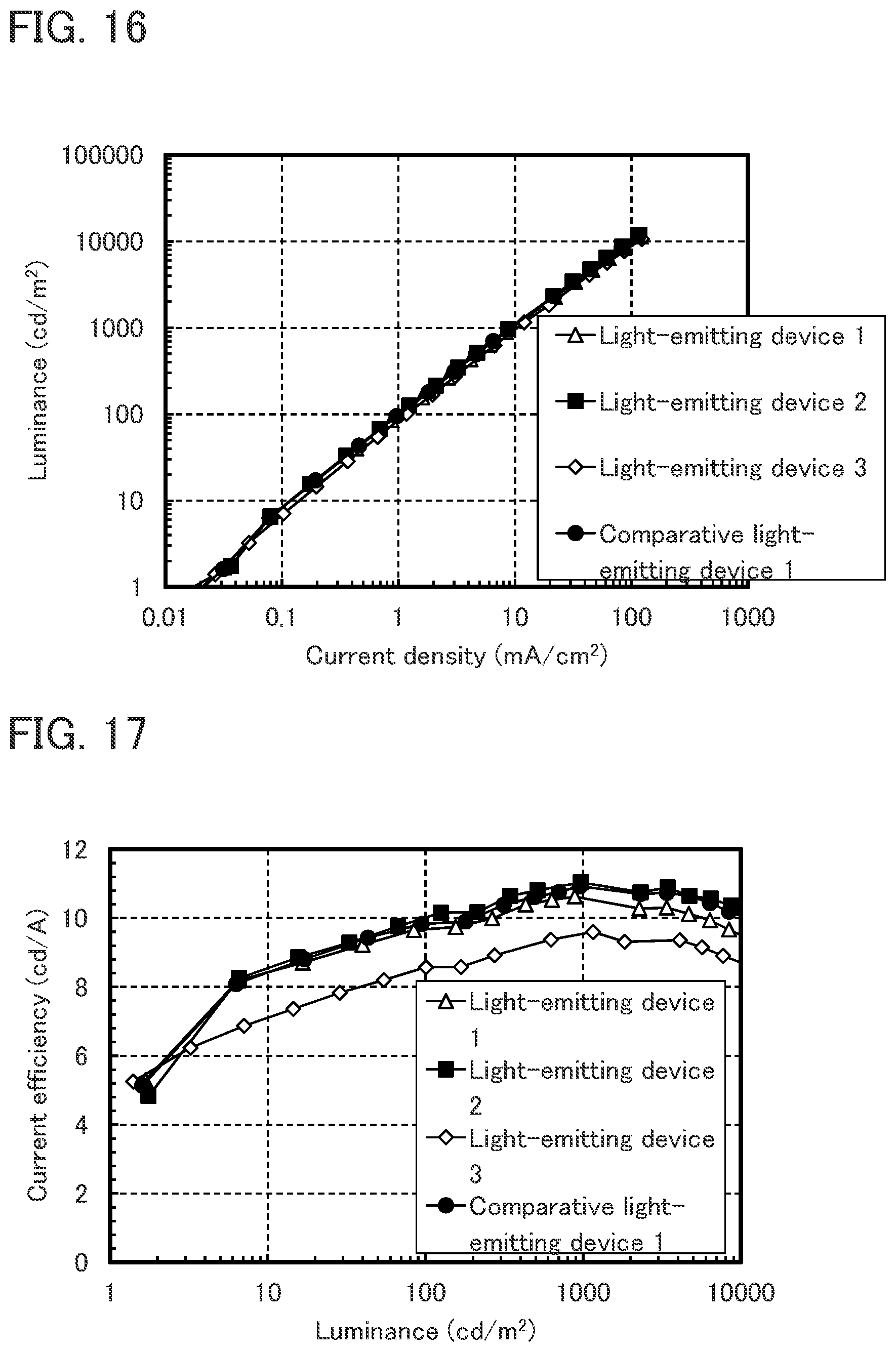 Patent US12101997 Figure 16 – Light-emitting device including light-emitting layer and electron-transport layer