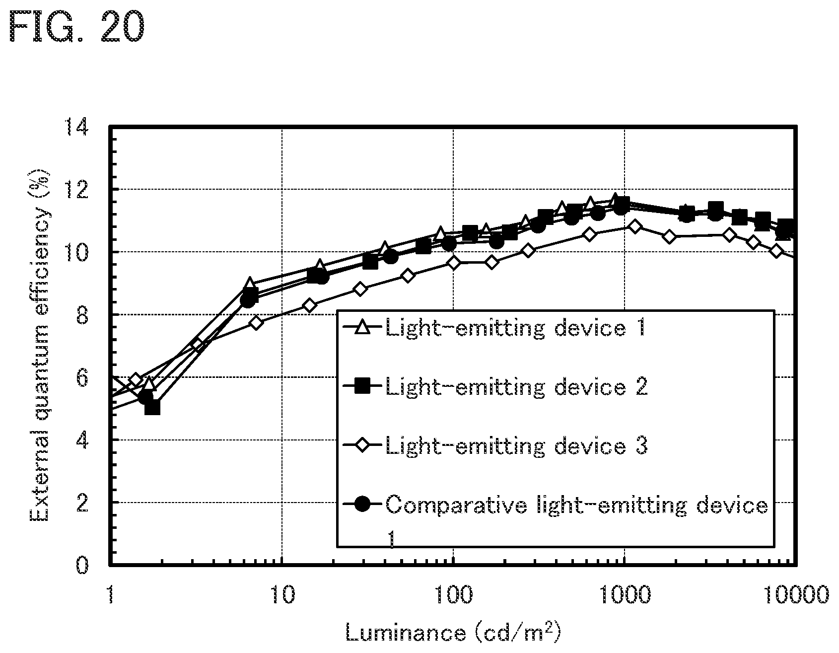 Patent US12101997 Figure 18 – Light-emitting device including light-emitting layer and electron-transport layer