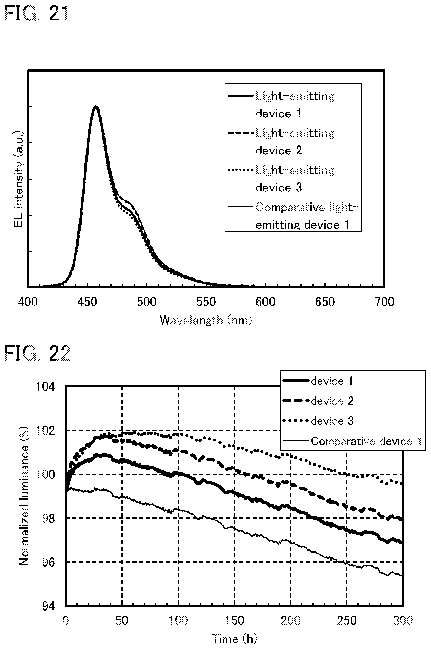 Patent US12101997 Figure 19 – Light-emitting device including light-emitting layer and electron-transport layer