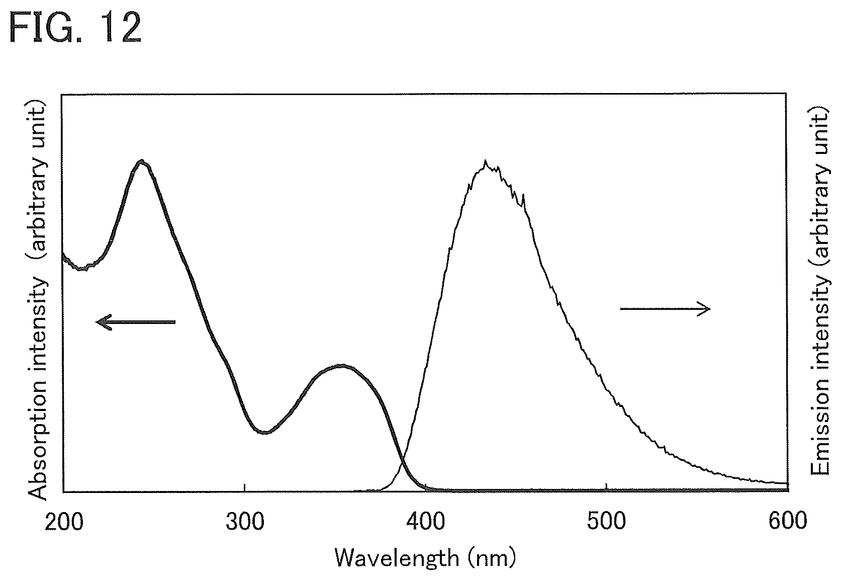 Patent US12102000 Figure 12 – Light-emitting element, organic compound, light-emitting device, electronic device, and lighting device