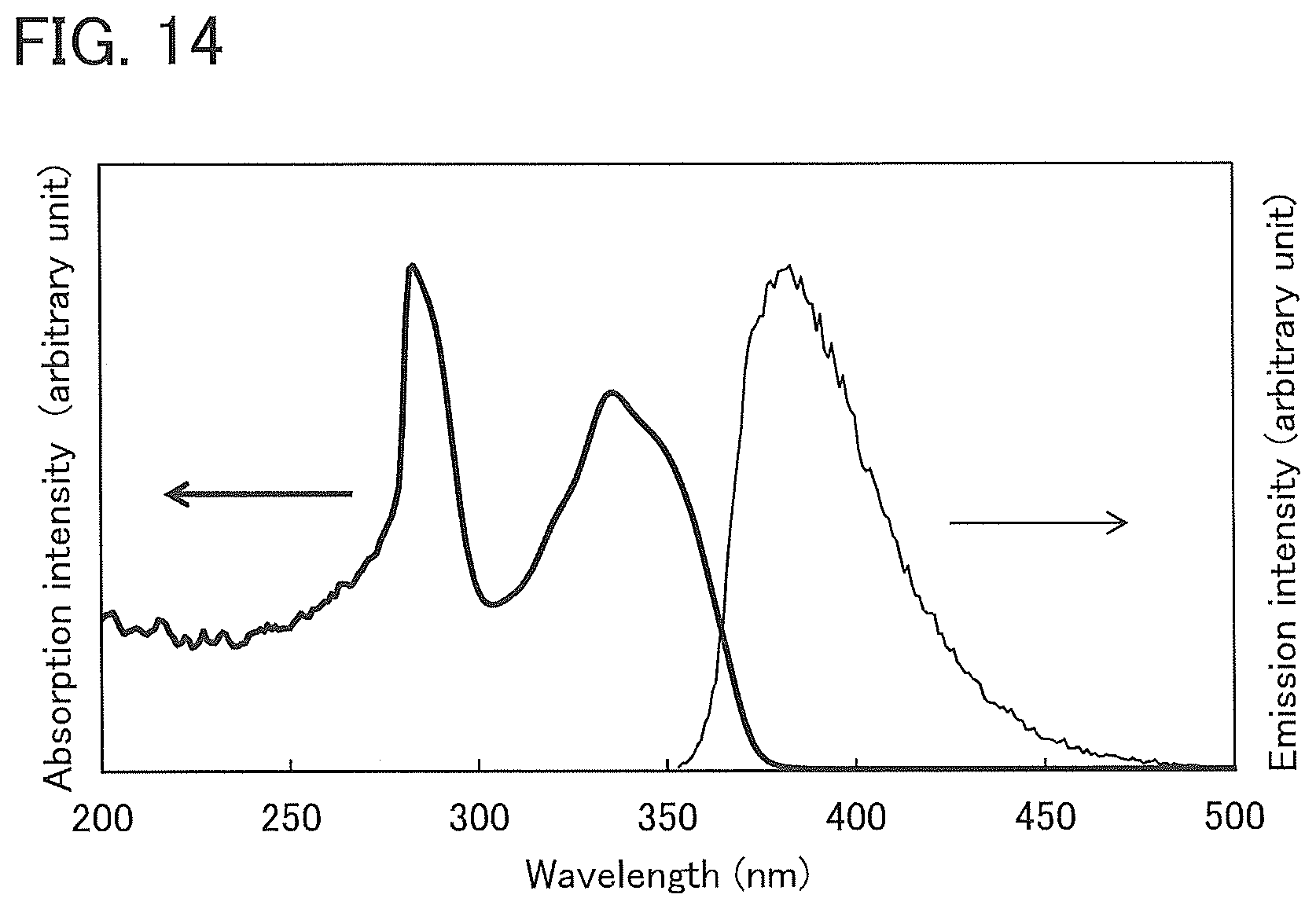 Patent US12102000 Figure 14 – Light-emitting element, organic compound, light-emitting device, electronic device, and lighting device