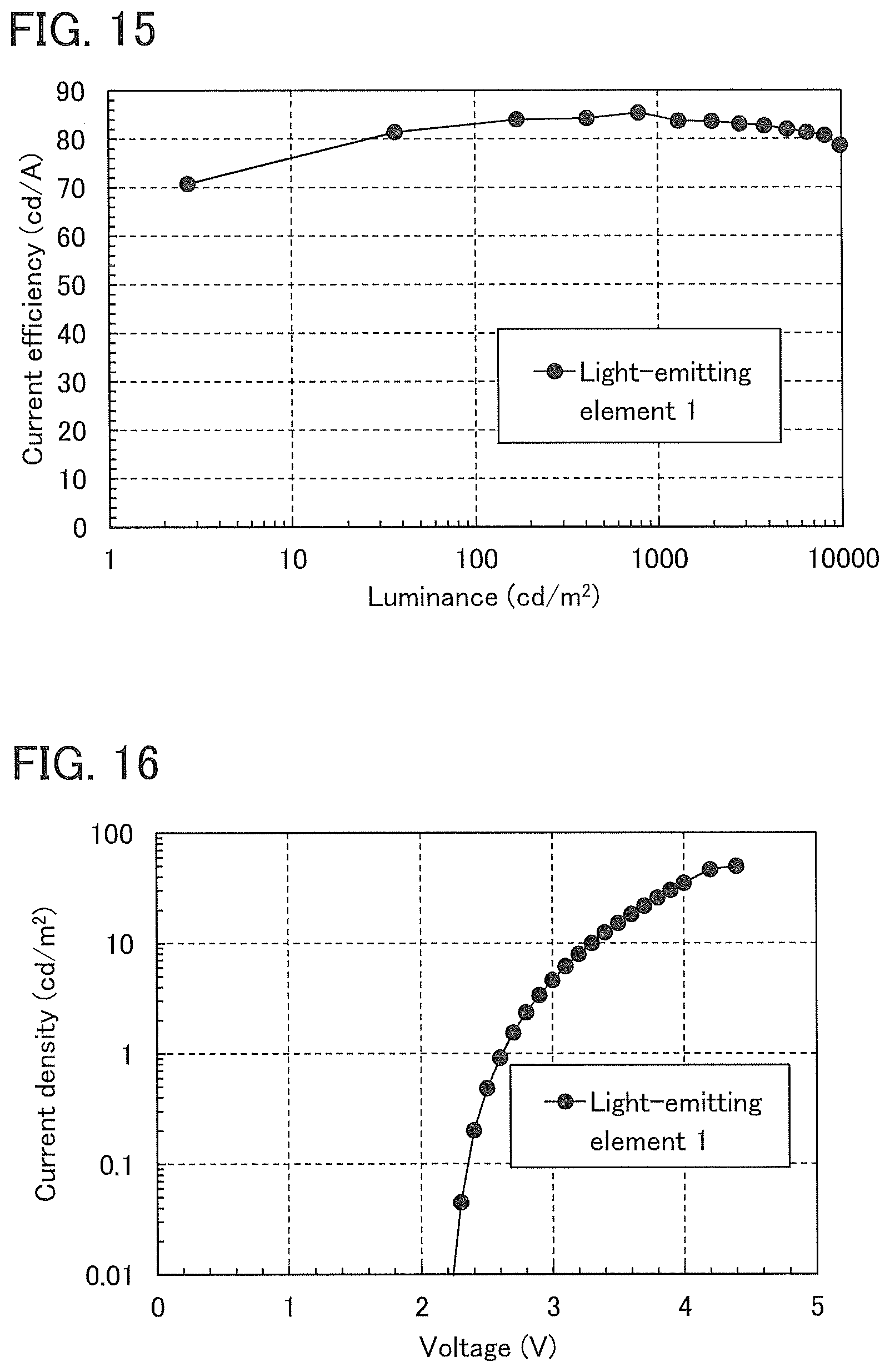 Patent US12102000 Figure 15 – Light-emitting element, organic compound, light-emitting device, electronic device, and lighting device