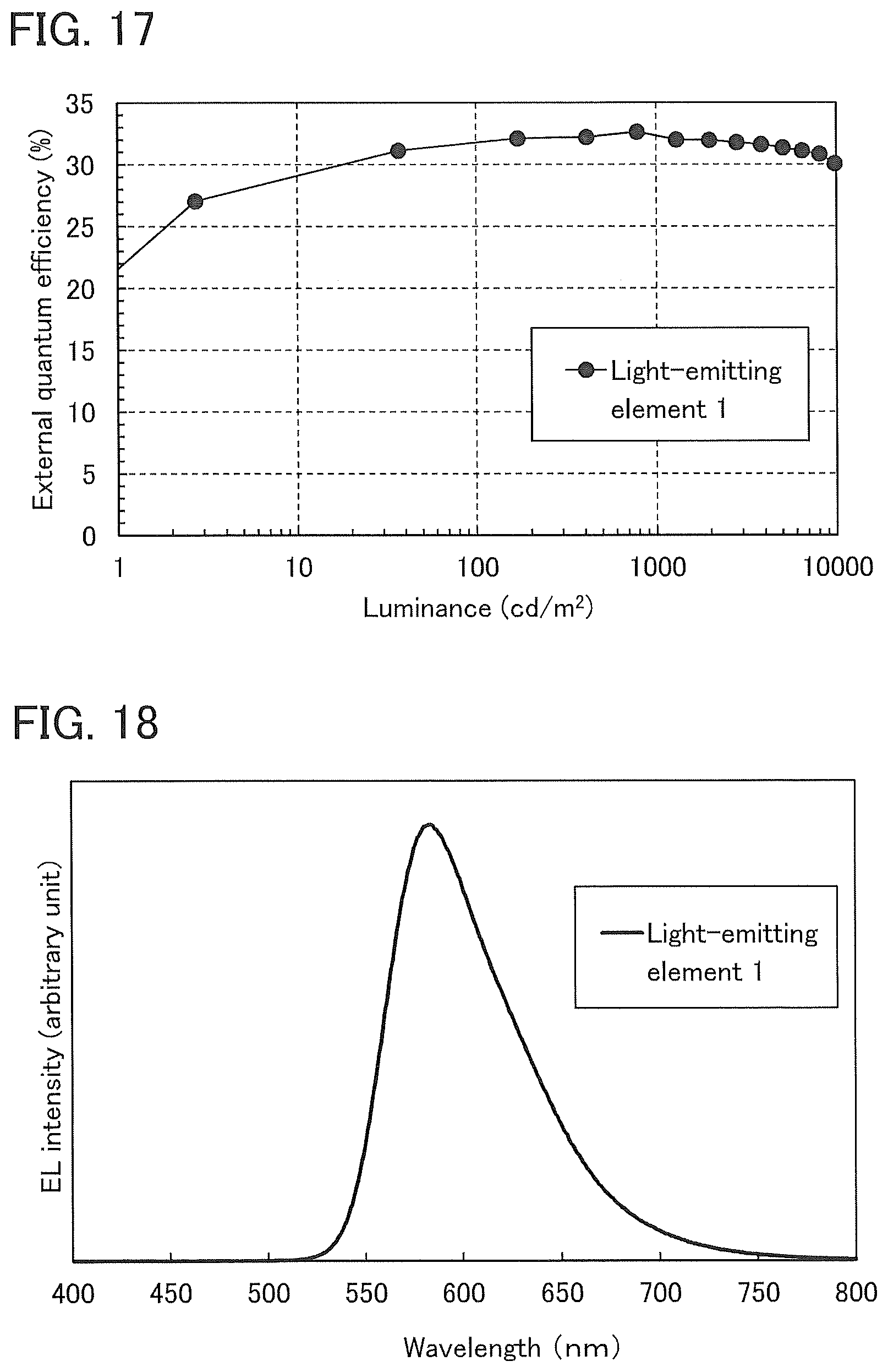 Patent US12102000 Figure 16 – Light-emitting element, organic compound, light-emitting device, electronic device, and lighting device