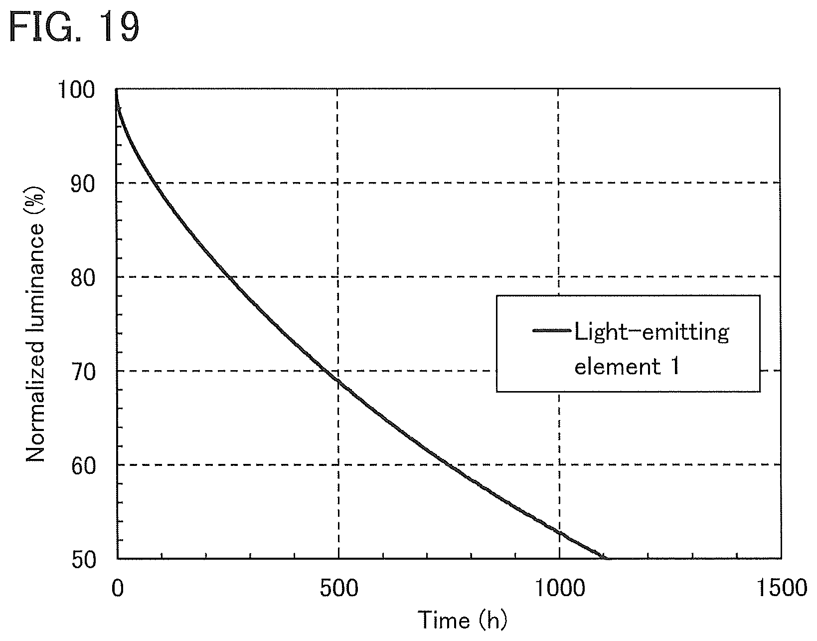 Patent US12102000 Figure 17 – Light-emitting element, organic compound, light-emitting device, electronic device, and lighting device