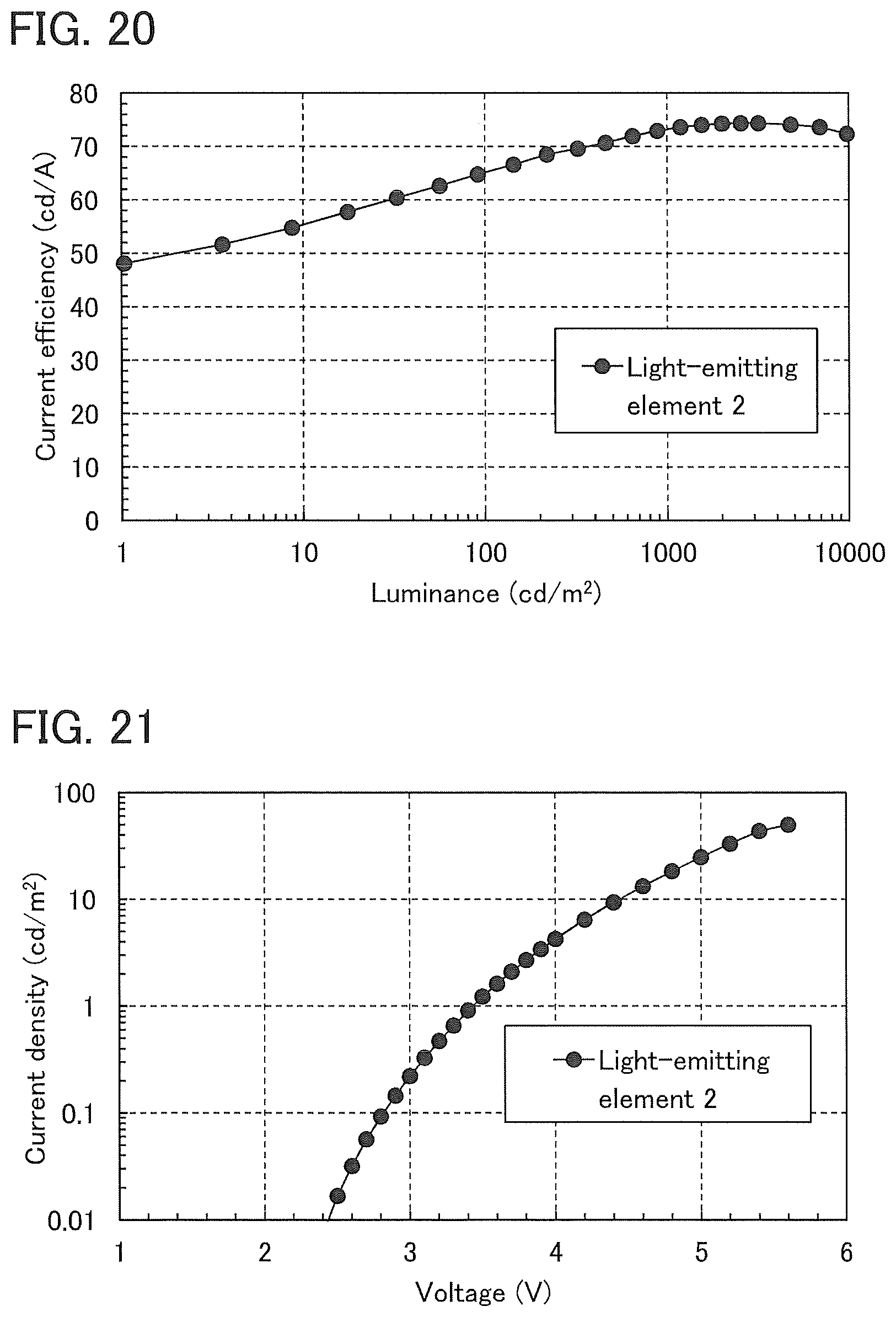 Patent US12102000 Figure 18 – Light-emitting element, organic compound, light-emitting device, electronic device, and lighting device
