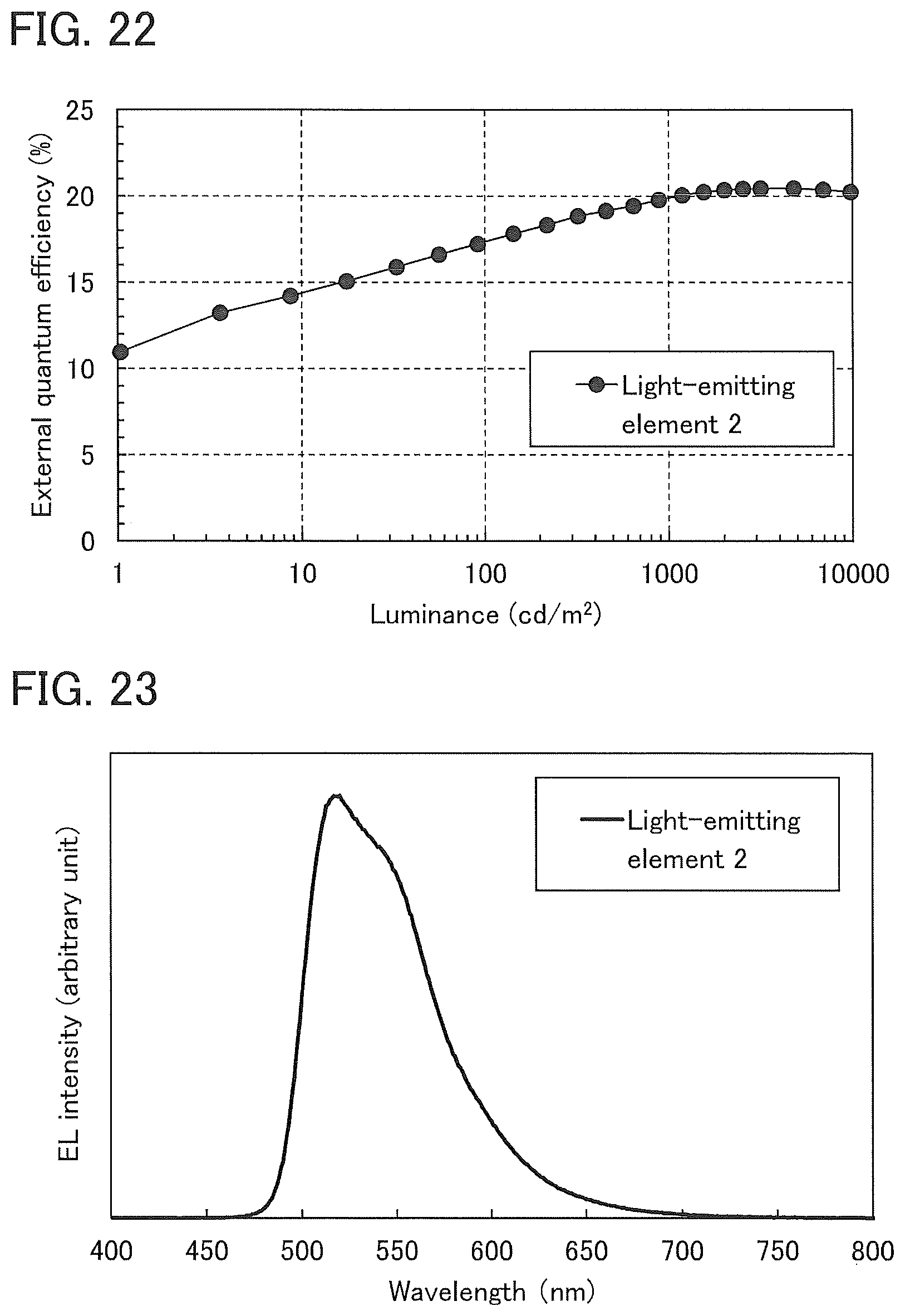 Patent US12102000 Figure 19 – Light-emitting element, organic compound, light-emitting device, electronic device, and lighting device