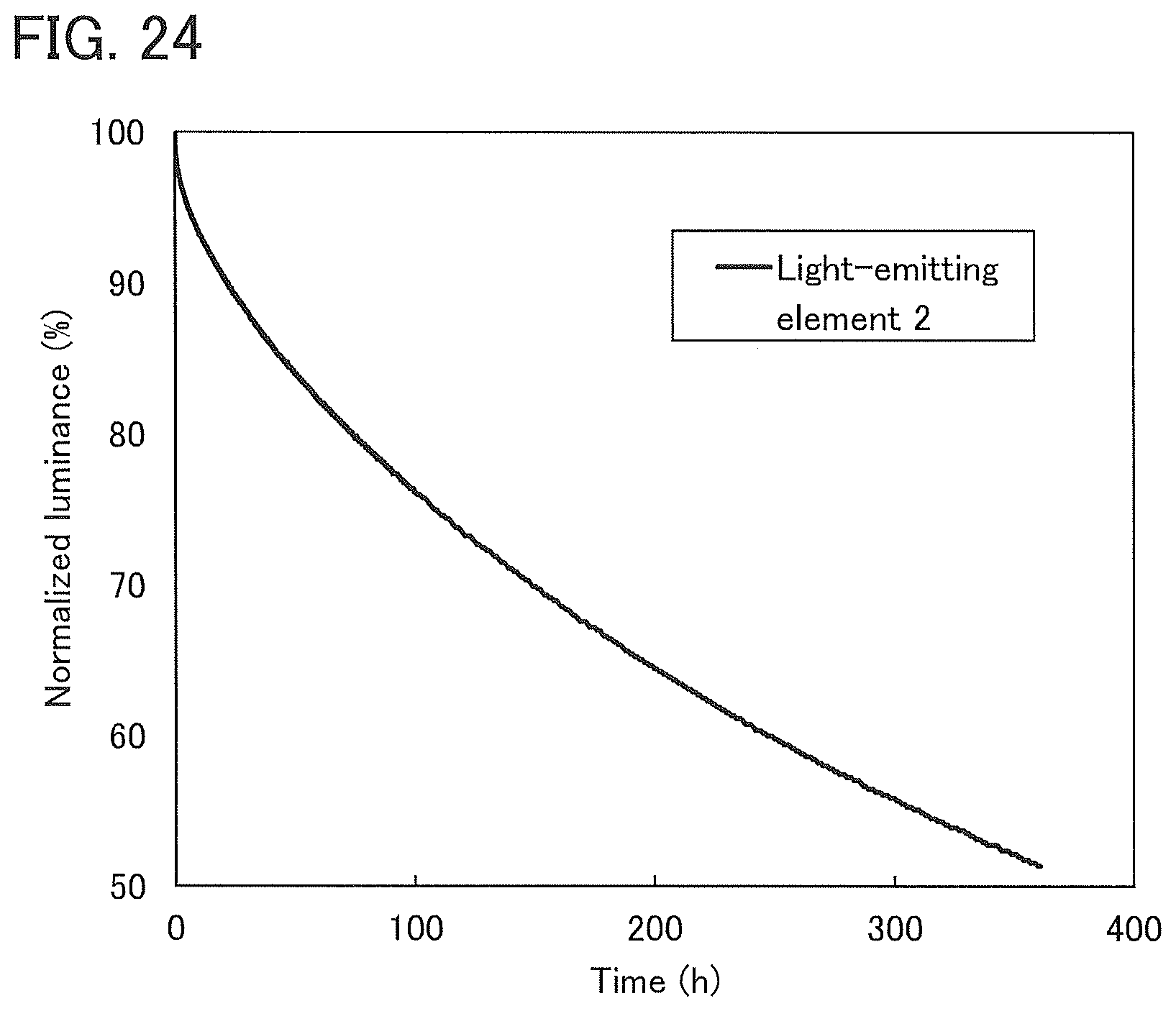 Patent US12102000 Figure 20 – Light-emitting element, organic compound, light-emitting device, electronic device, and lighting device