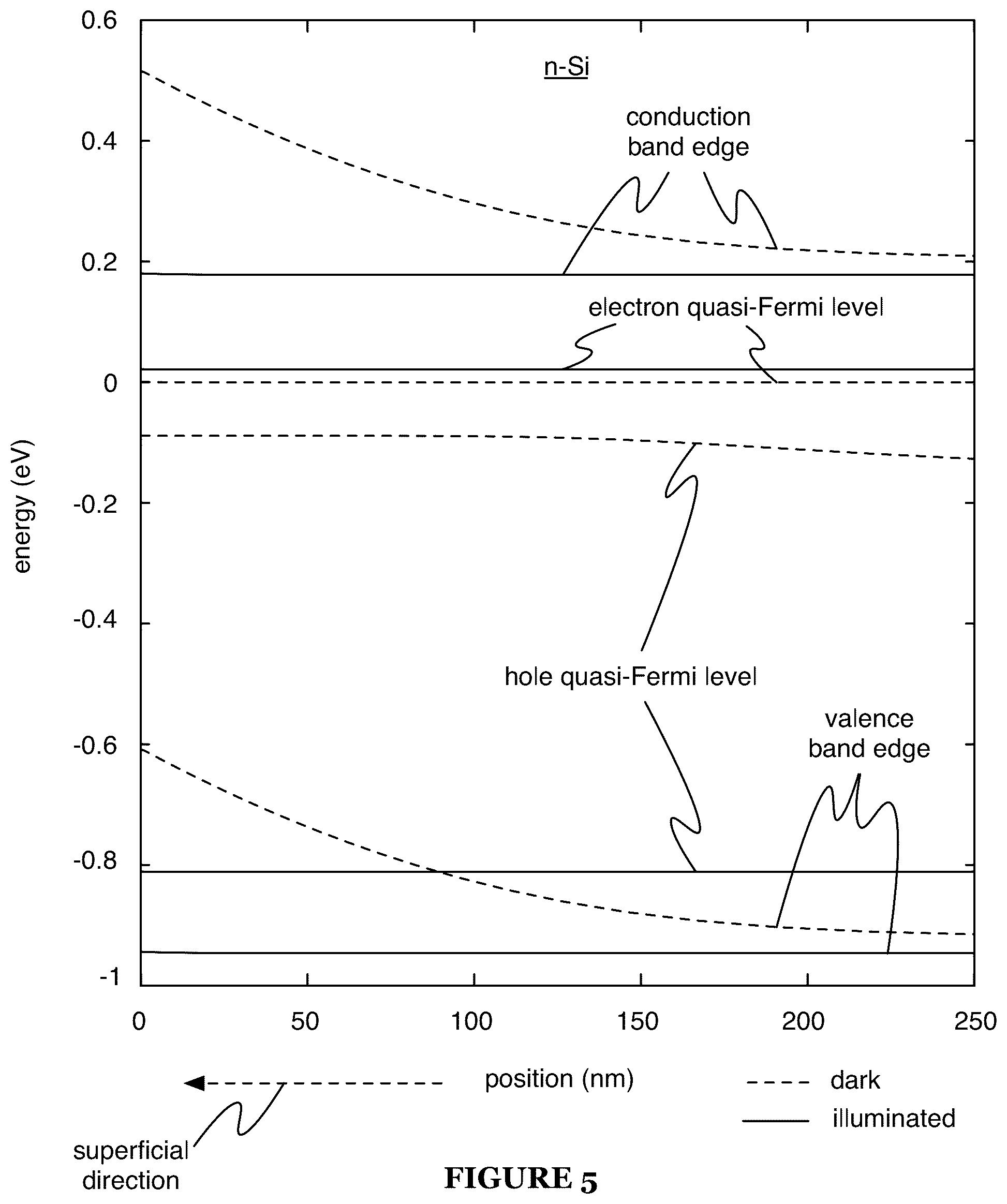 Patent US12102005 Figure 6 – System and method for work function reduction and thermionic energy conversion