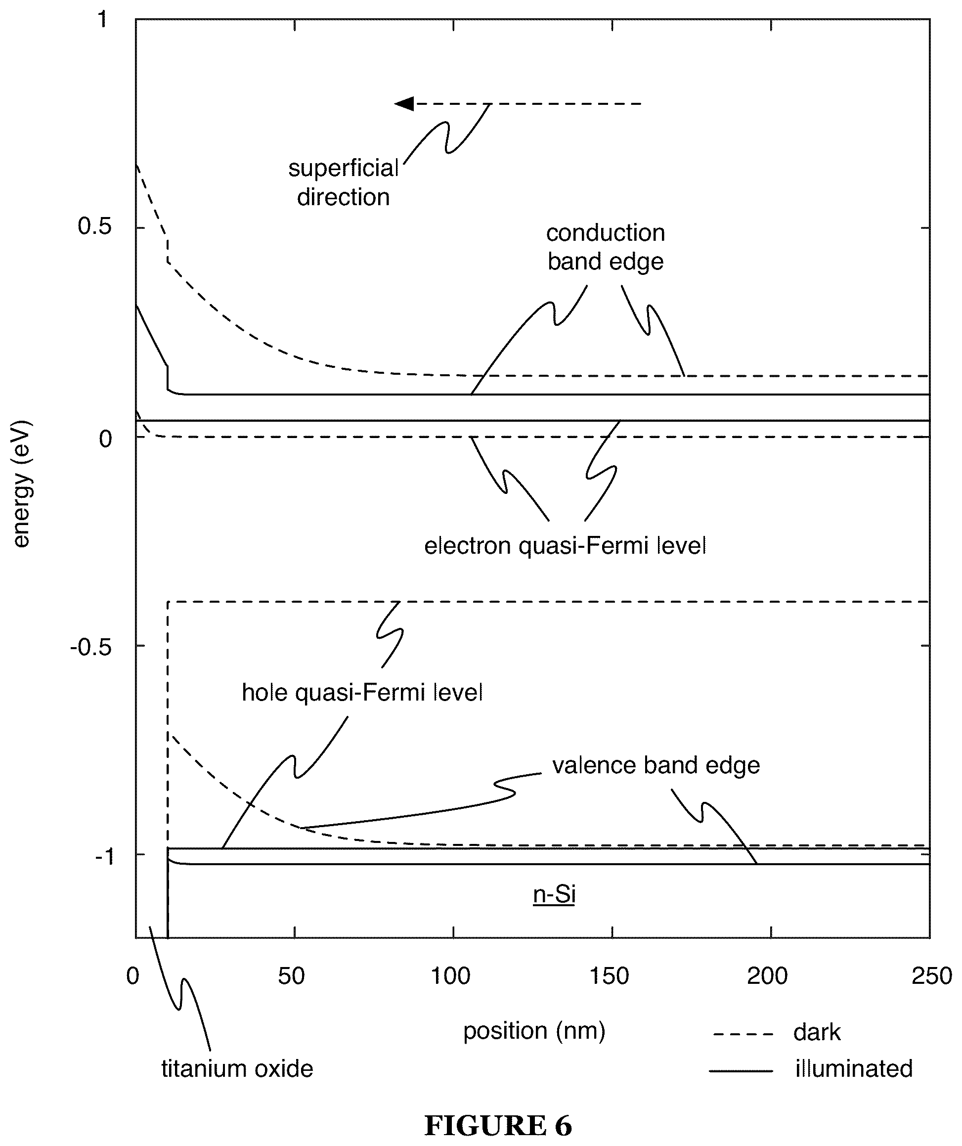 Patent US12102005 Figure 7 – System and method for work function reduction and thermionic energy conversion