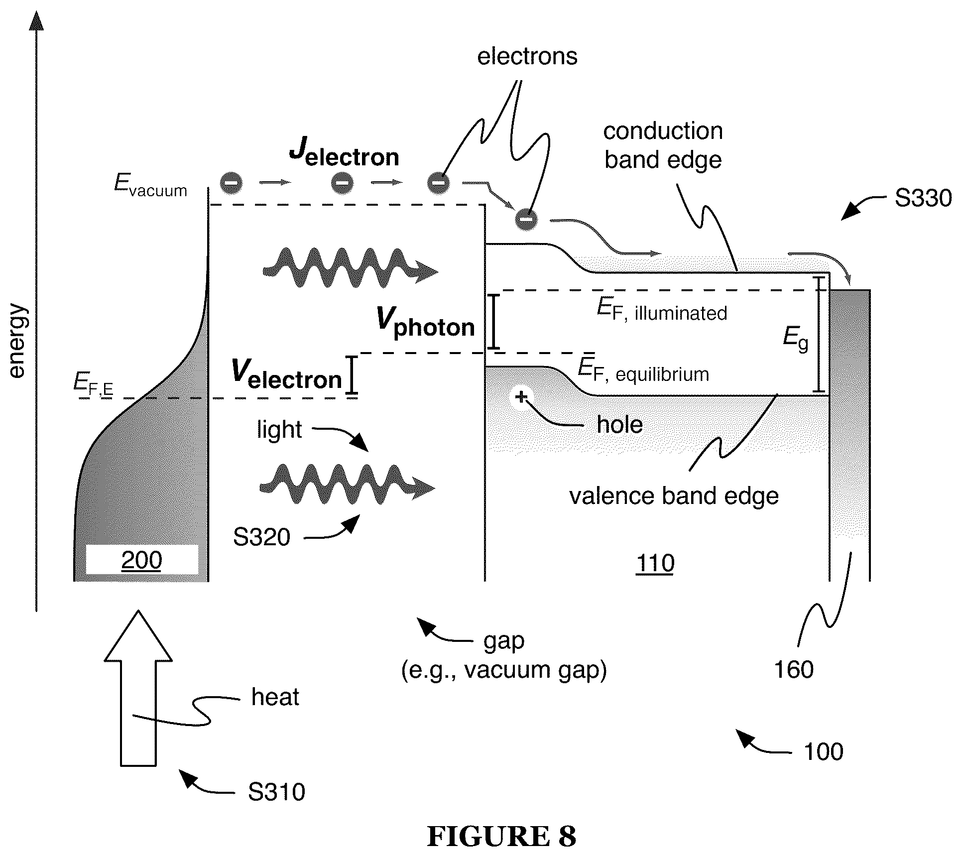Patent US12102005 Figure 9 – System and method for work function reduction and thermionic energy conversion