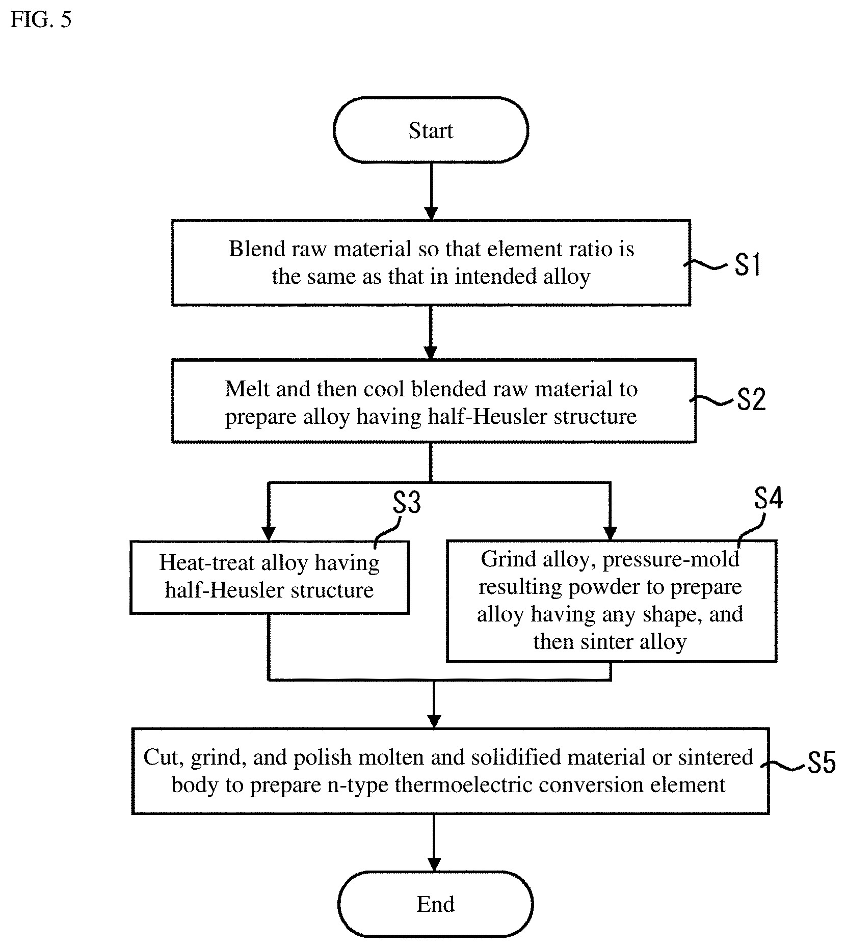 Patent US12102007 Figure 3 – Thermoelectric conversion module