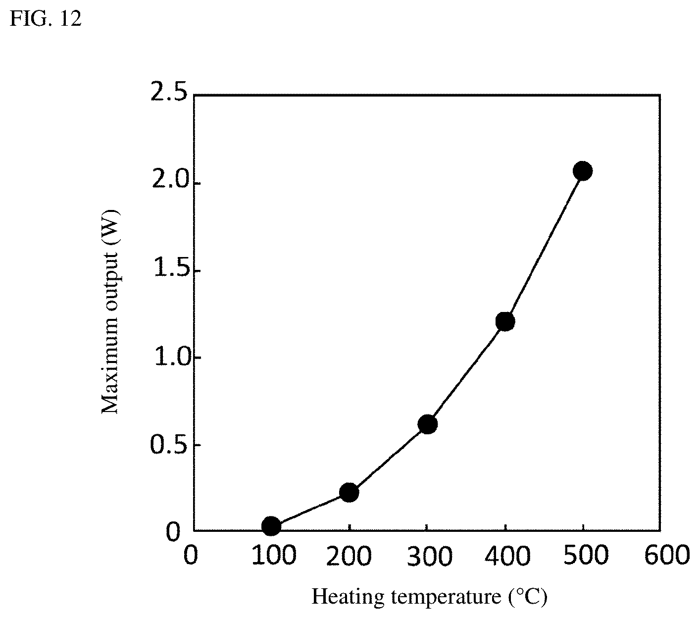 Patent US12102007 Figure 9 – Thermoelectric conversion module