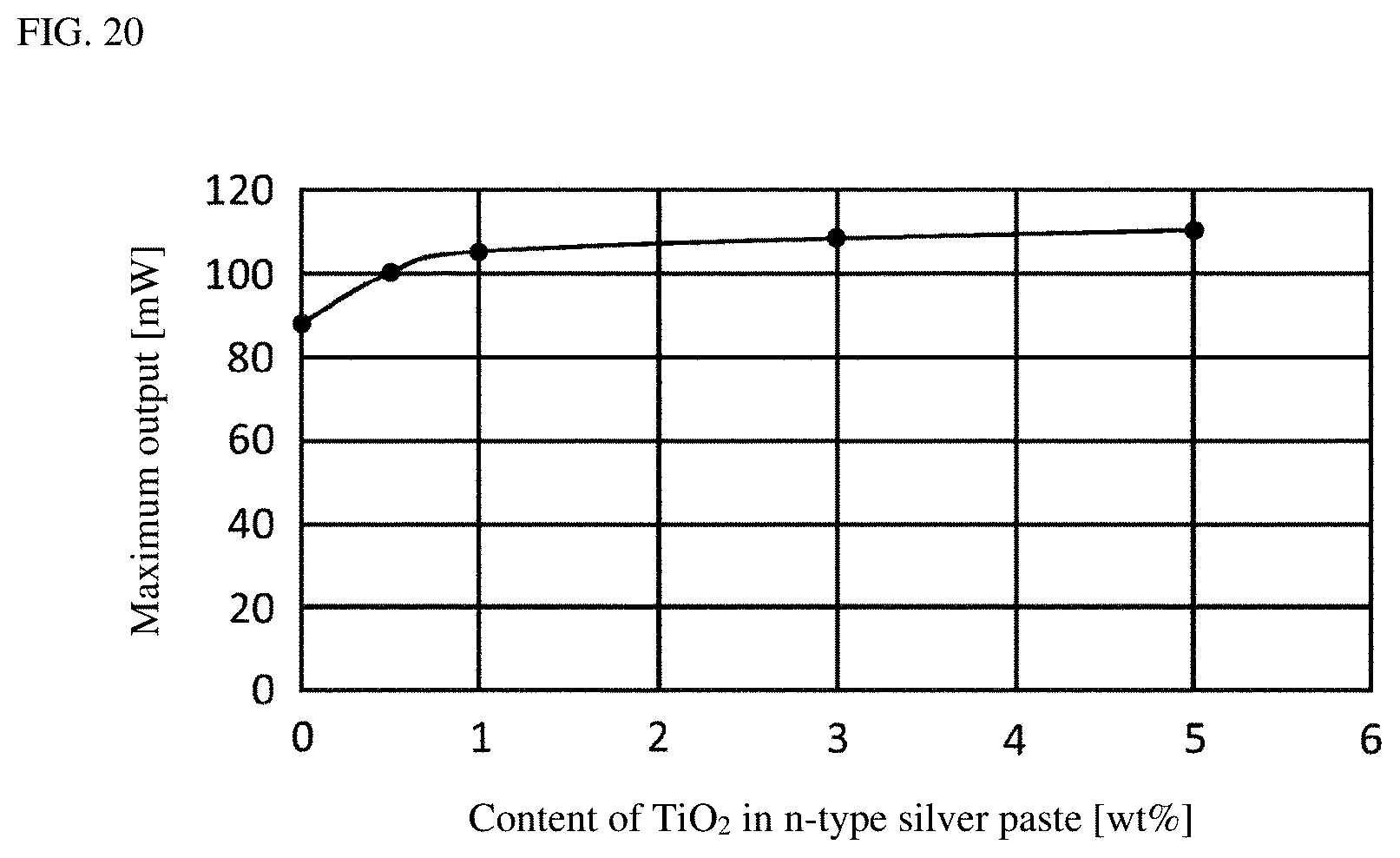 Patent US12102007 Figure 14 – Thermoelectric conversion module
