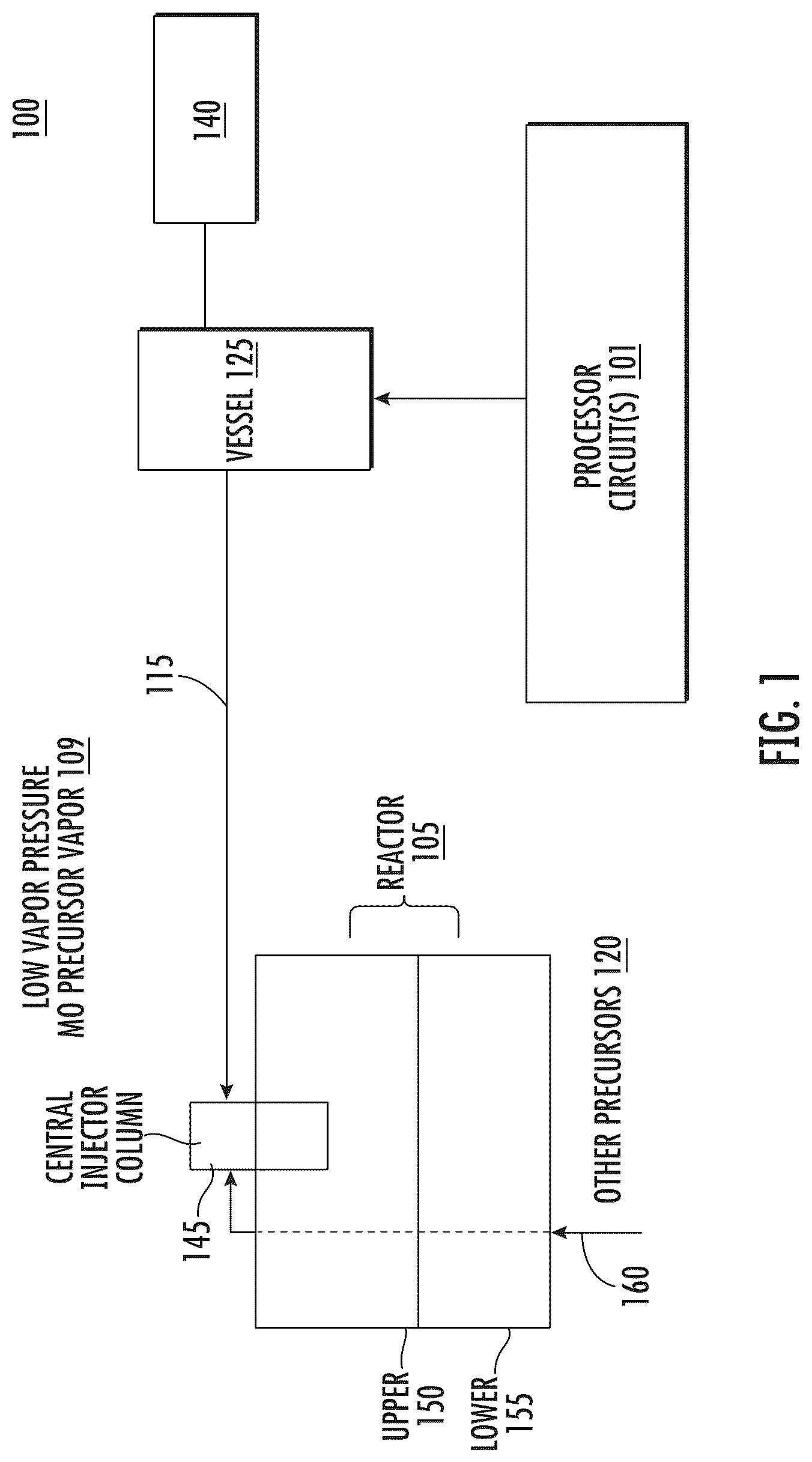 Patent US12102010 Figure 1 – Methods of forming films including scandium at low temperatures using chemical vapor deposition to provide piezoelectric resonator devices and/or high electron mobility transistor devices