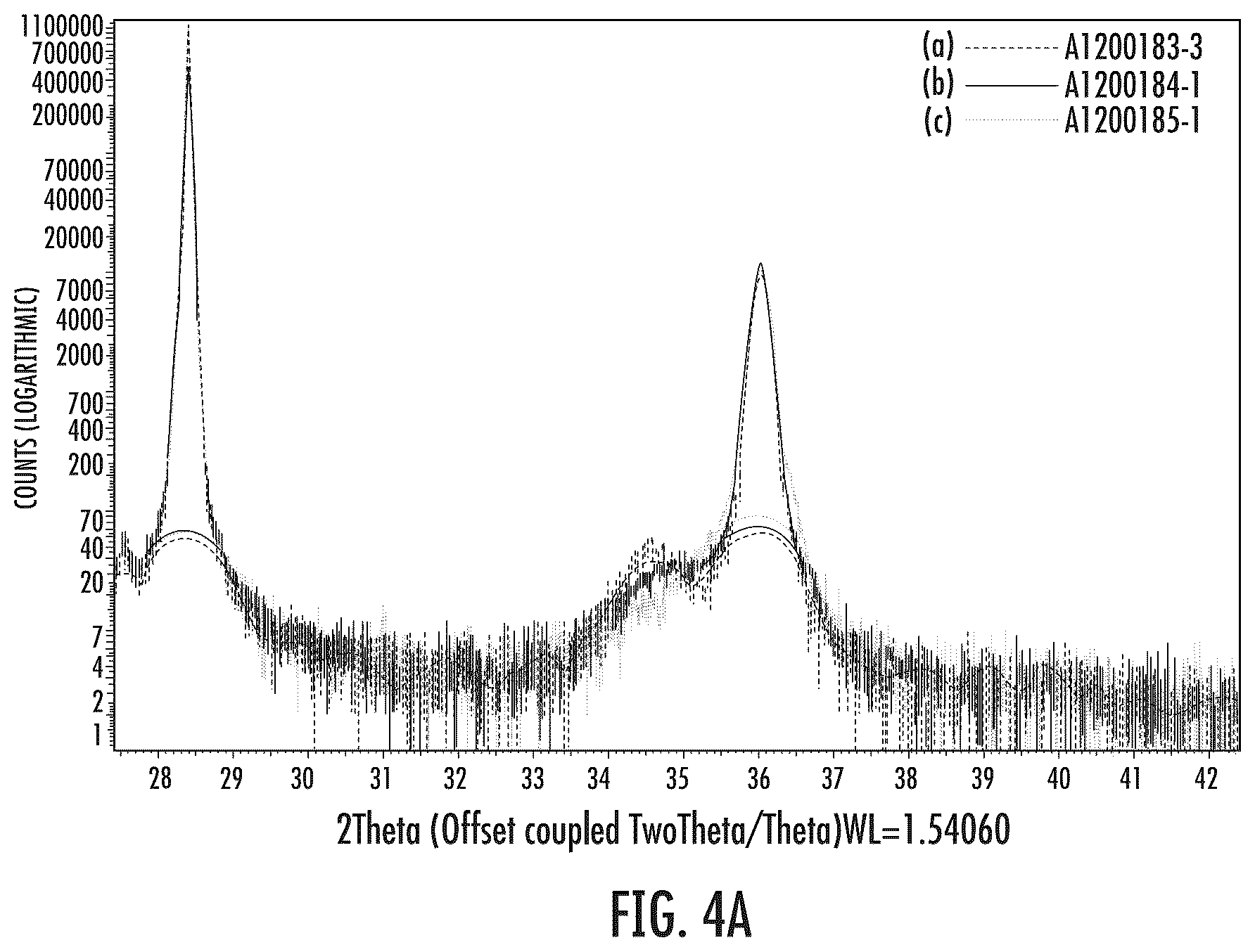 Patent US12102010 Figure 5 – Methods of forming films including scandium at low temperatures using chemical vapor deposition to provide piezoelectric resonator devices and/or high electron mobility transistor devices