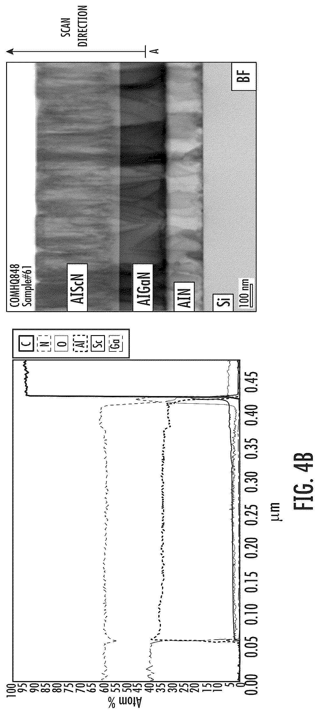 Patent US12102010 Figure 6 – Methods of forming films including scandium at low temperatures using chemical vapor deposition to provide piezoelectric resonator devices and/or high electron mobility transistor devices