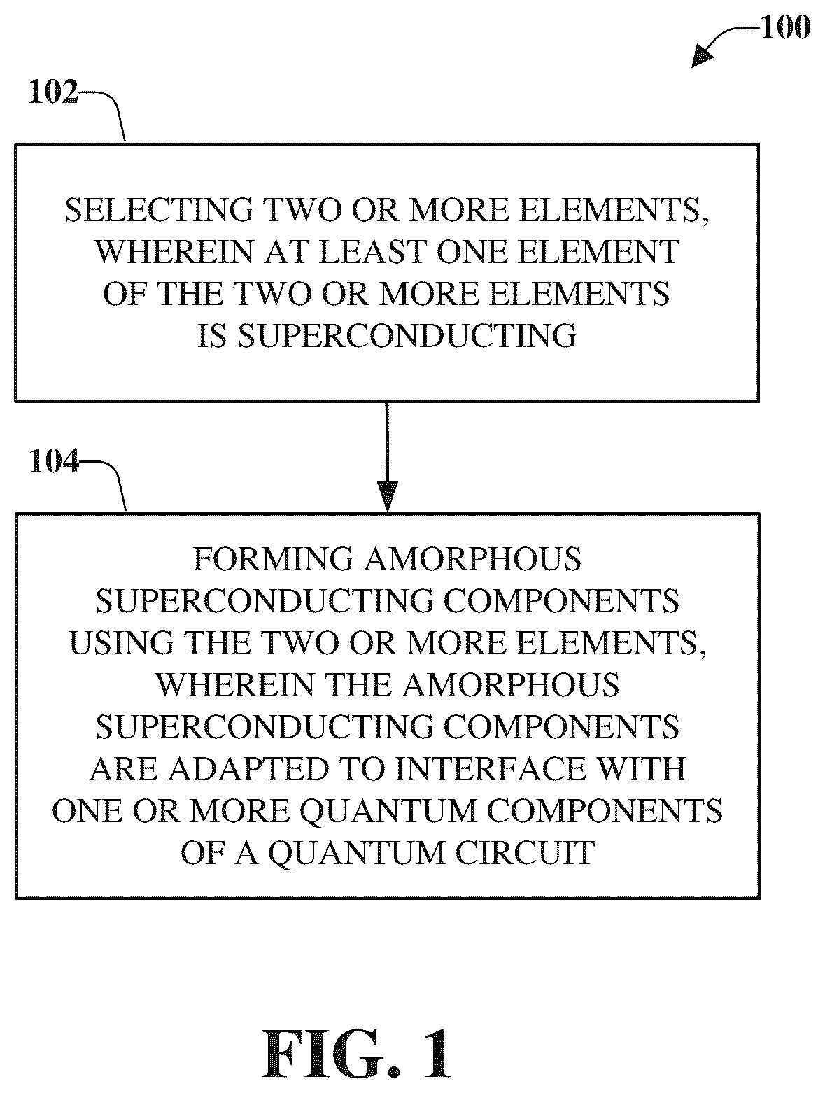 Patent US12102016 Figure 1 – Amorphous superconducting alloys for superconducting circuits