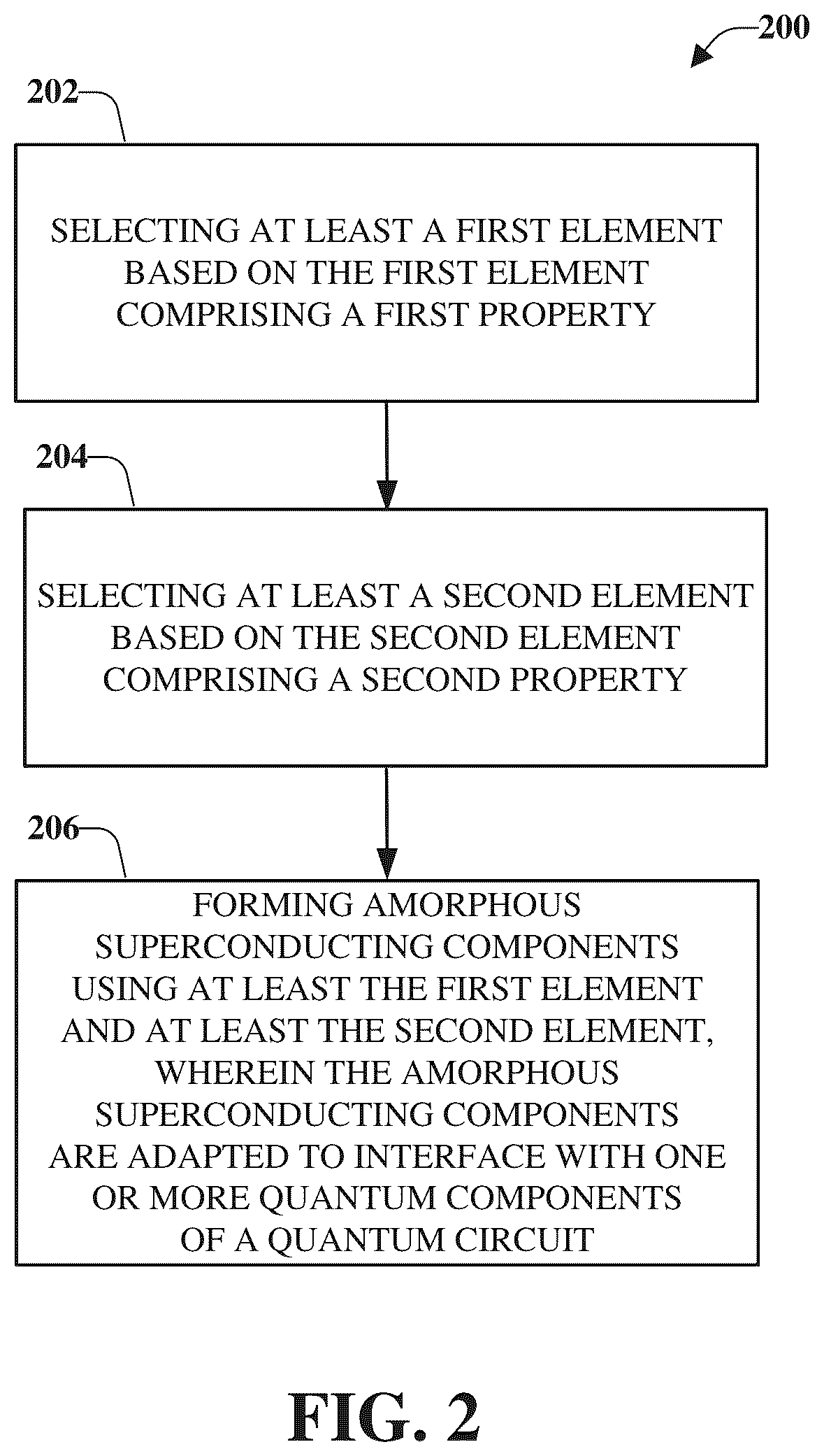 Patent US12102016 Figure 2 – Amorphous superconducting alloys for superconducting circuits