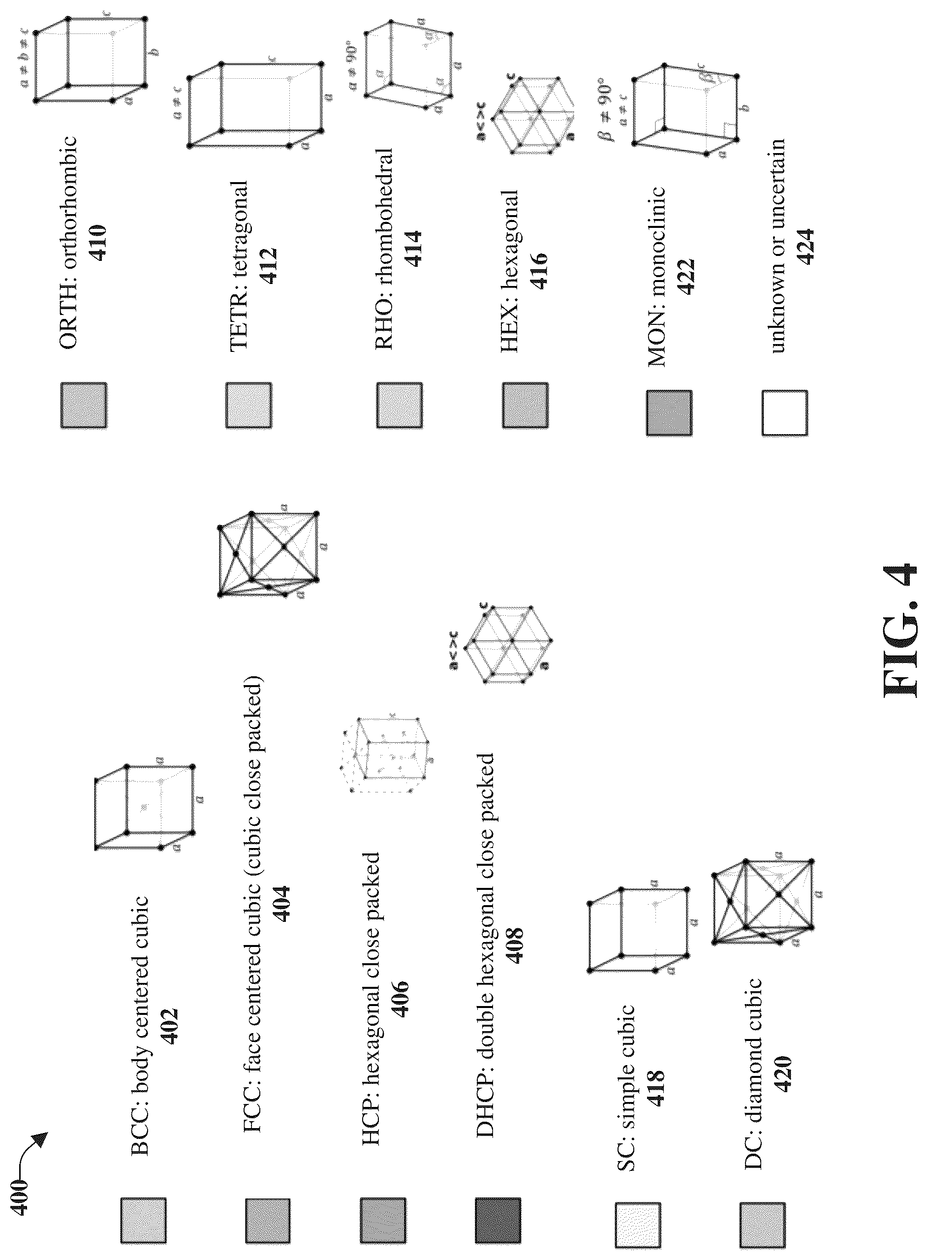 Patent US12102016 Figure 4 – Amorphous superconducting alloys for superconducting circuits
