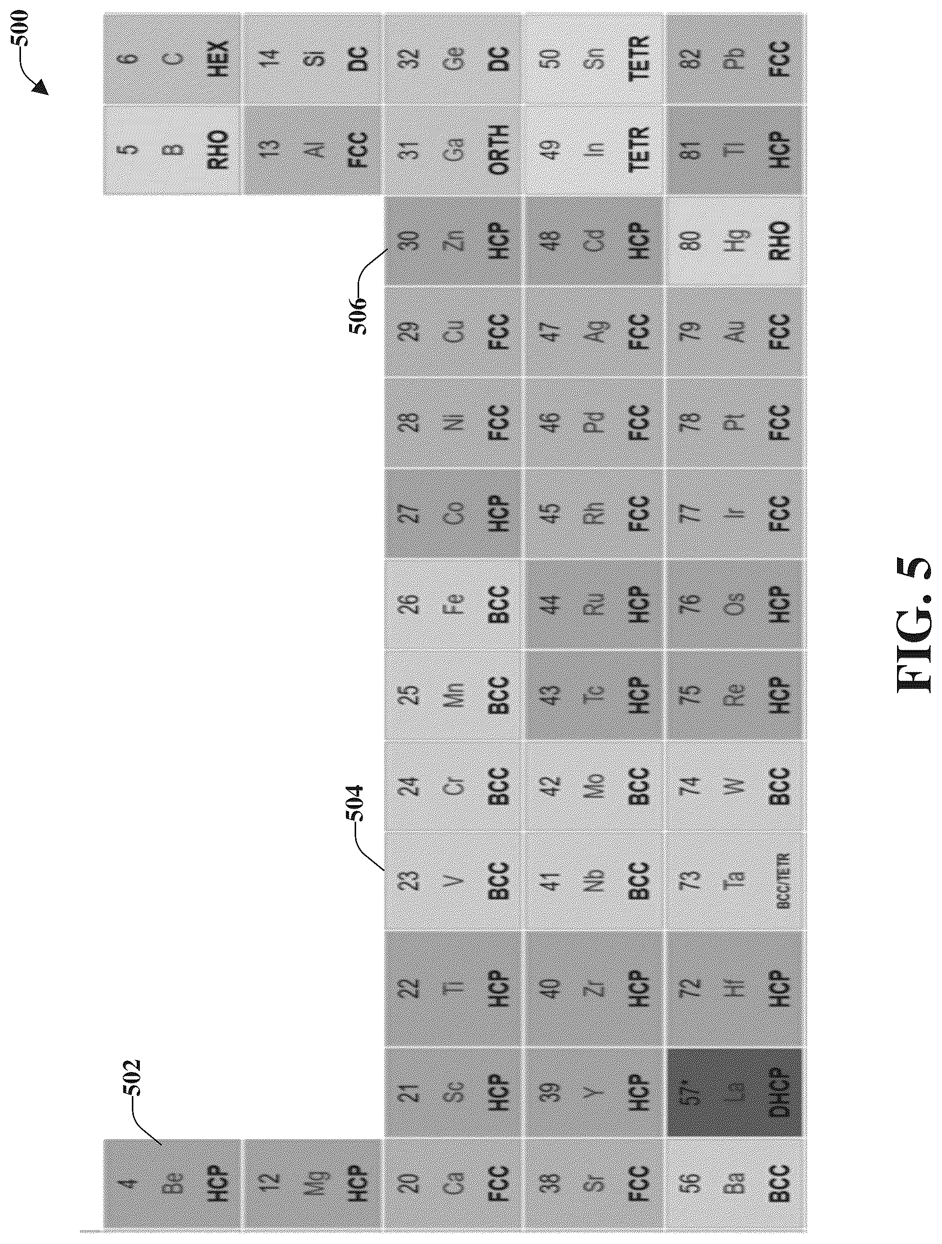 Patent US12102016 Figure 5 – Amorphous superconducting alloys for superconducting circuits