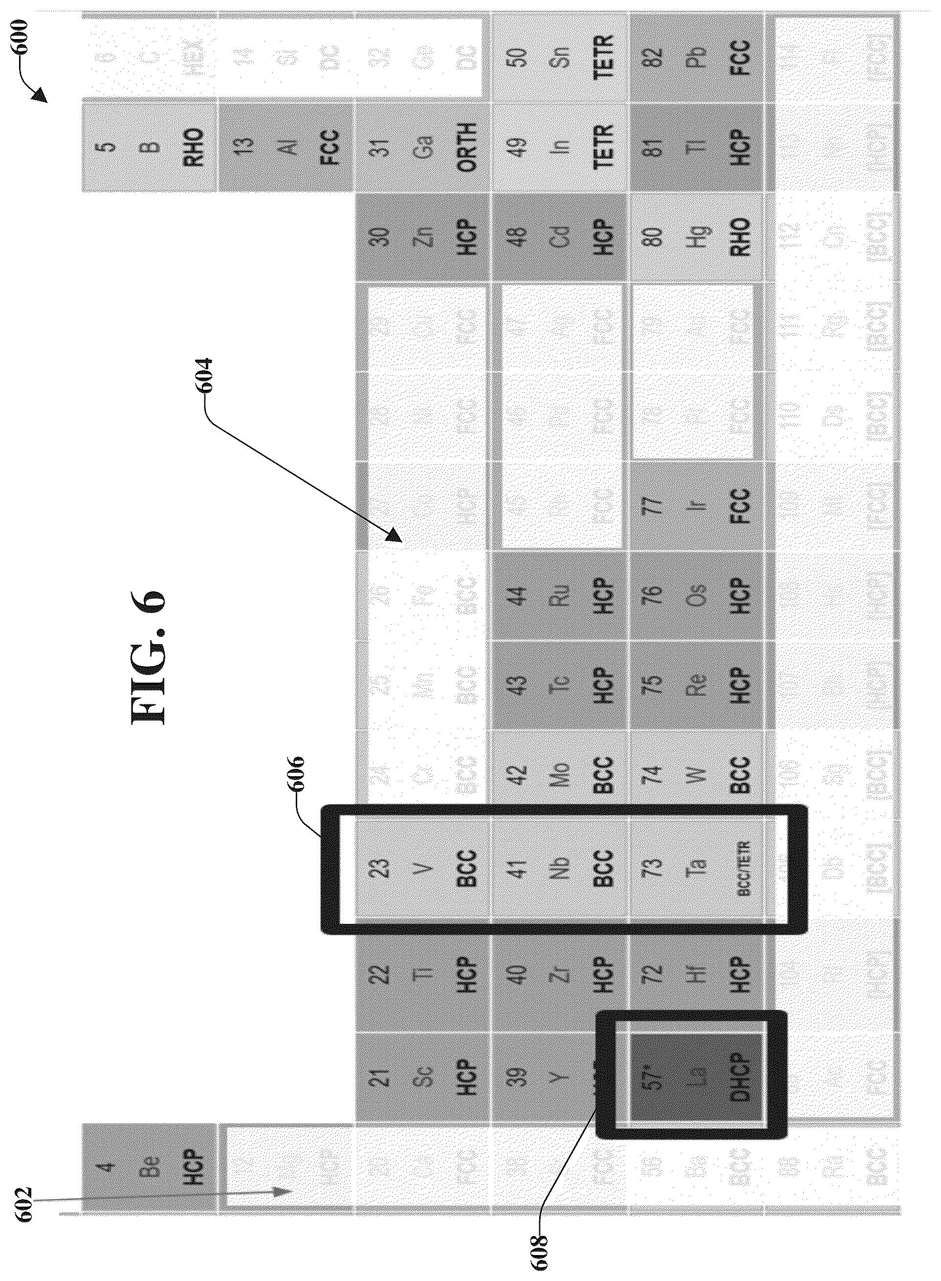 Patent US12102016 Figure 6 – Amorphous superconducting alloys for superconducting circuits