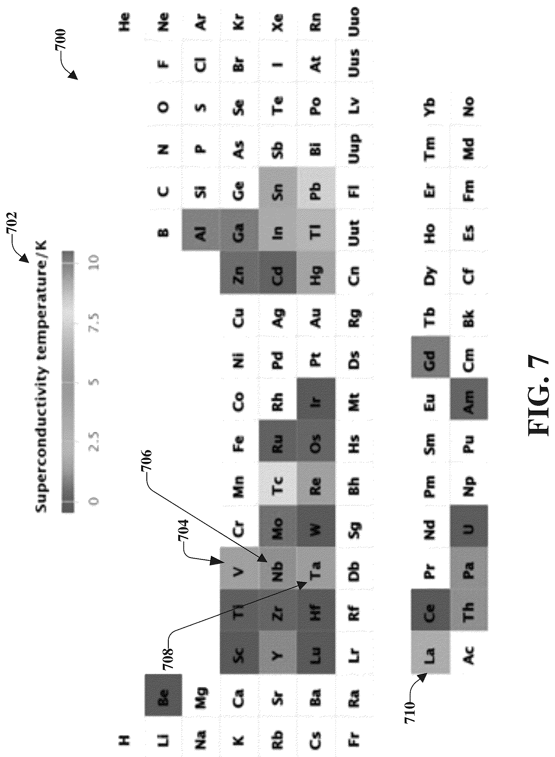Patent US12102016 Figure 7 – Amorphous superconducting alloys for superconducting circuits