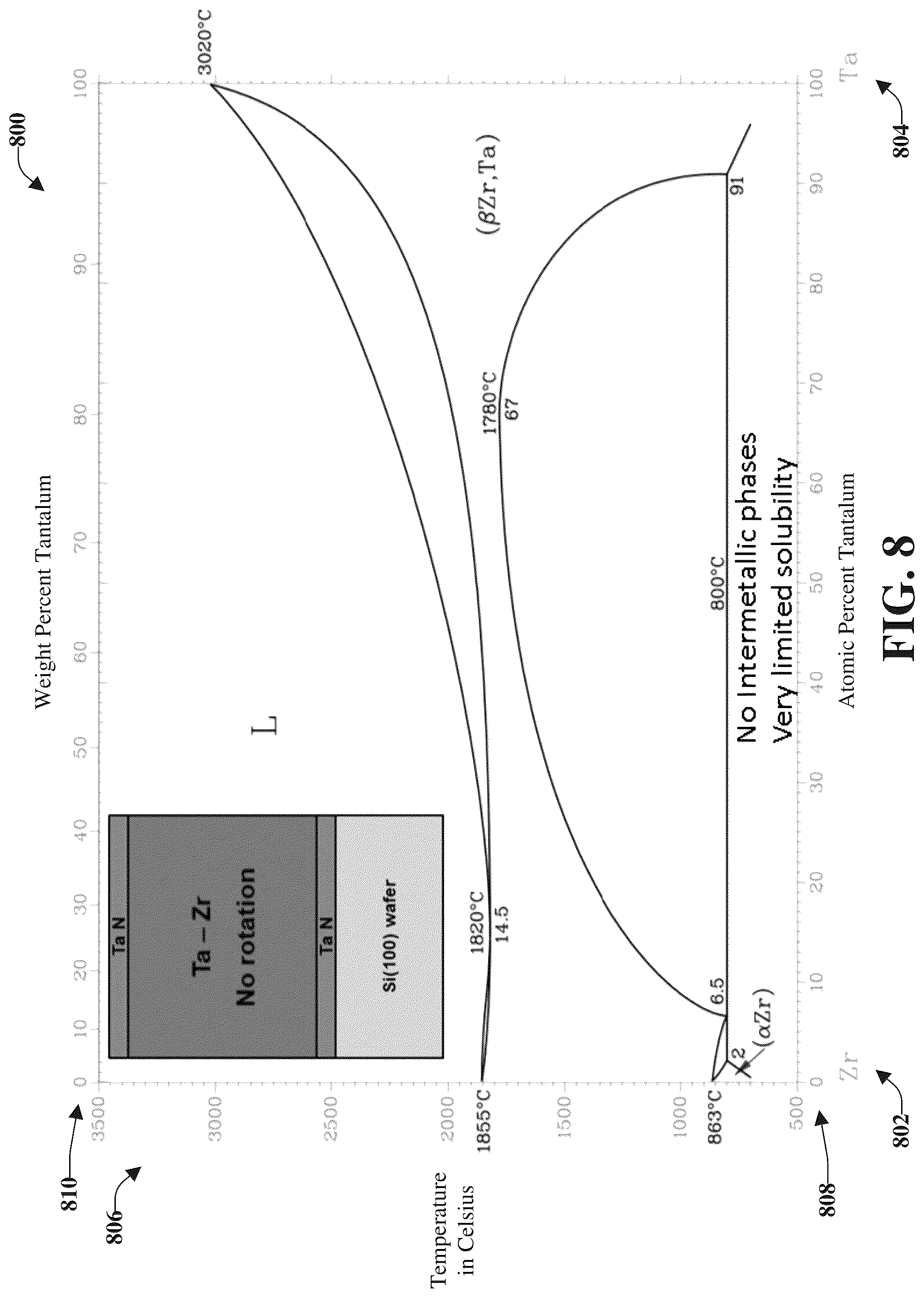 Patent US12102016 Figure 8 – Amorphous superconducting alloys for superconducting circuits