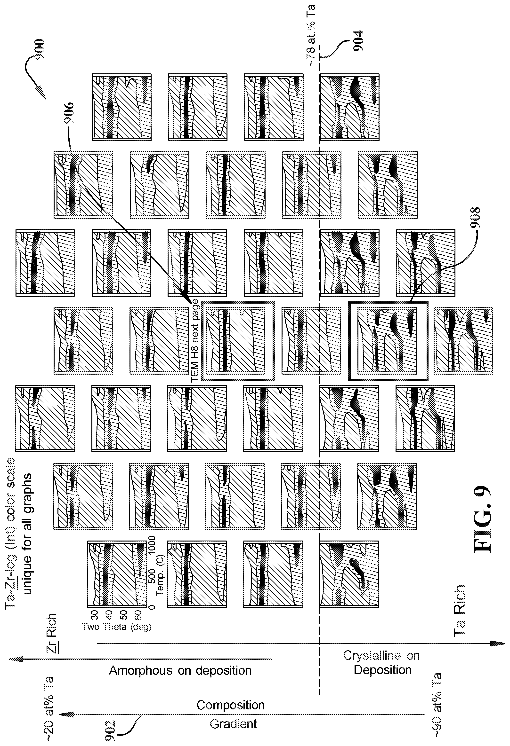Patent US12102016 Figure 9 – Amorphous superconducting alloys for superconducting circuits