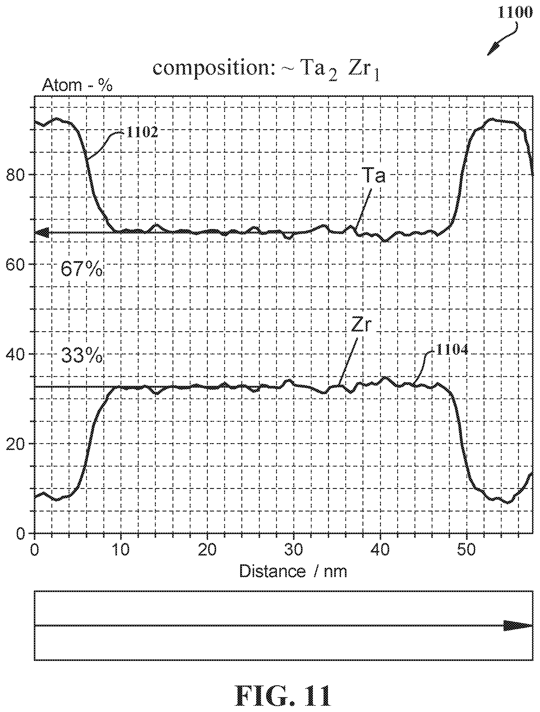 Patent US12102016 Figure 11 – Amorphous superconducting alloys for superconducting circuits
