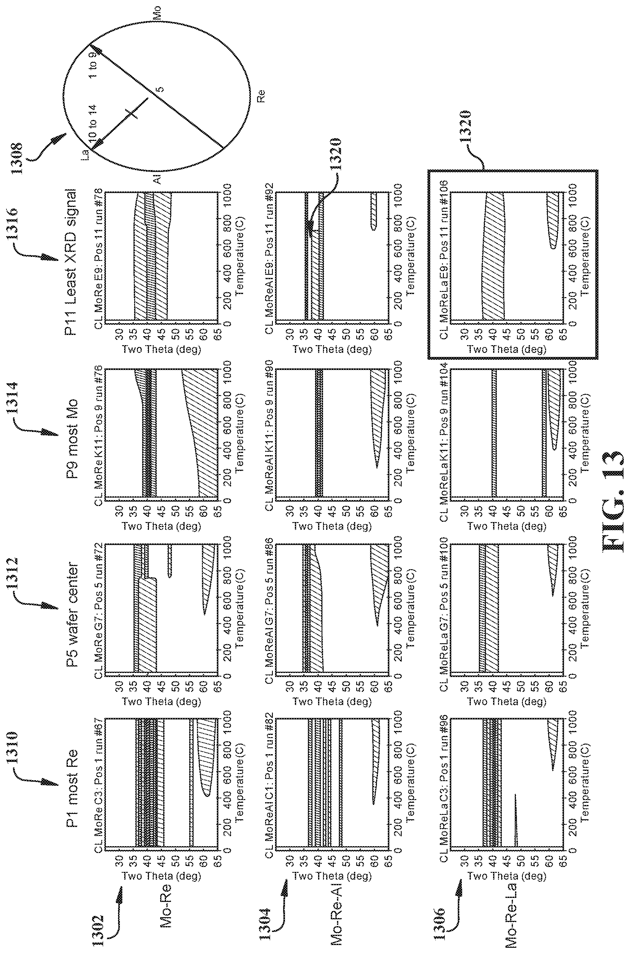 Patent US12102016 Figure 13 – Amorphous superconducting alloys for superconducting circuits