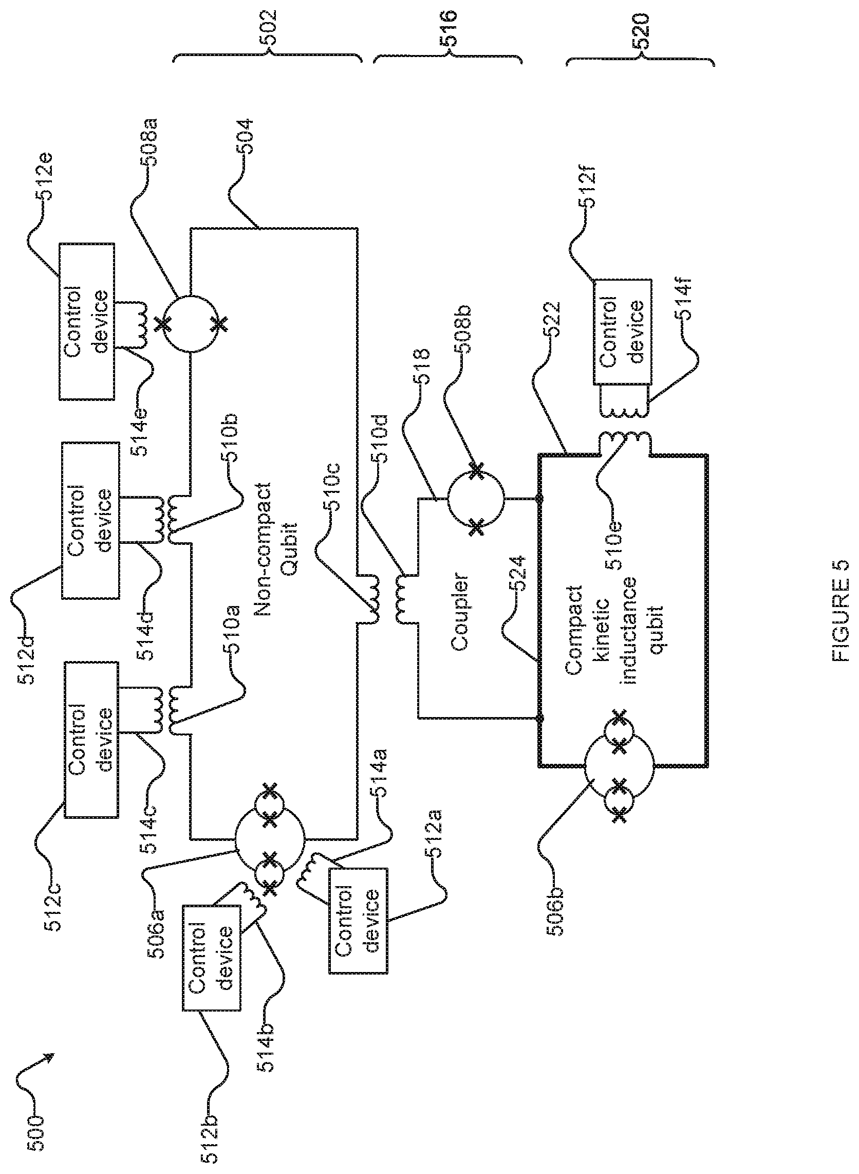Patent US12102017 Figure 5 – Kinetic inductance for couplers and compact qubits