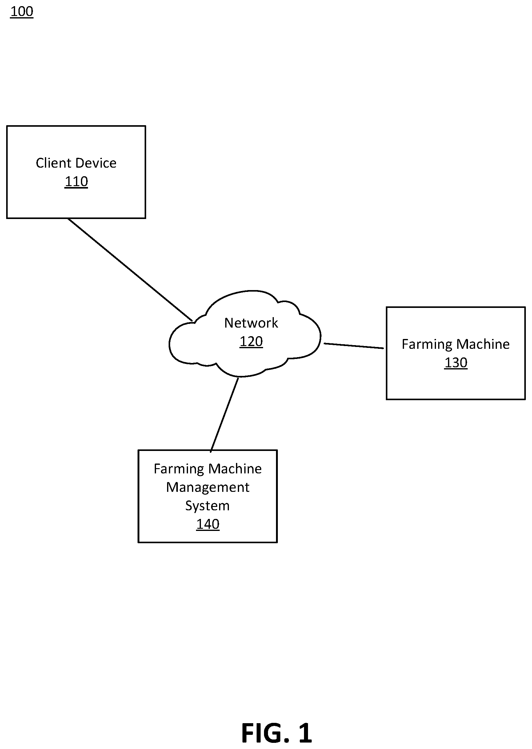 Patent US12102024 Figure 1 – Determining vehicle heading and implement heading of low speed farming machine