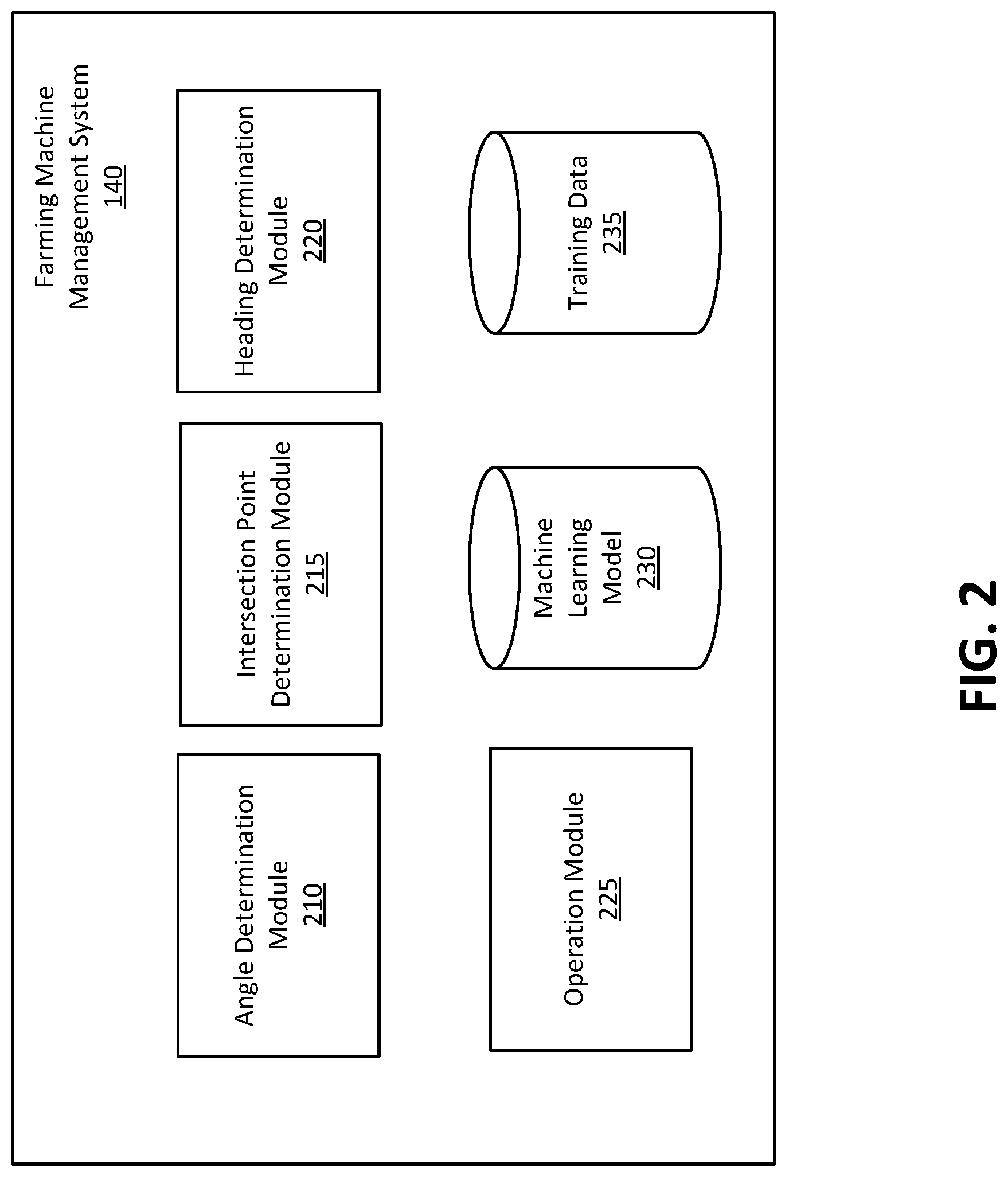 Patent US12102024 Figure 2 – Determining vehicle heading and implement heading of low speed farming machine