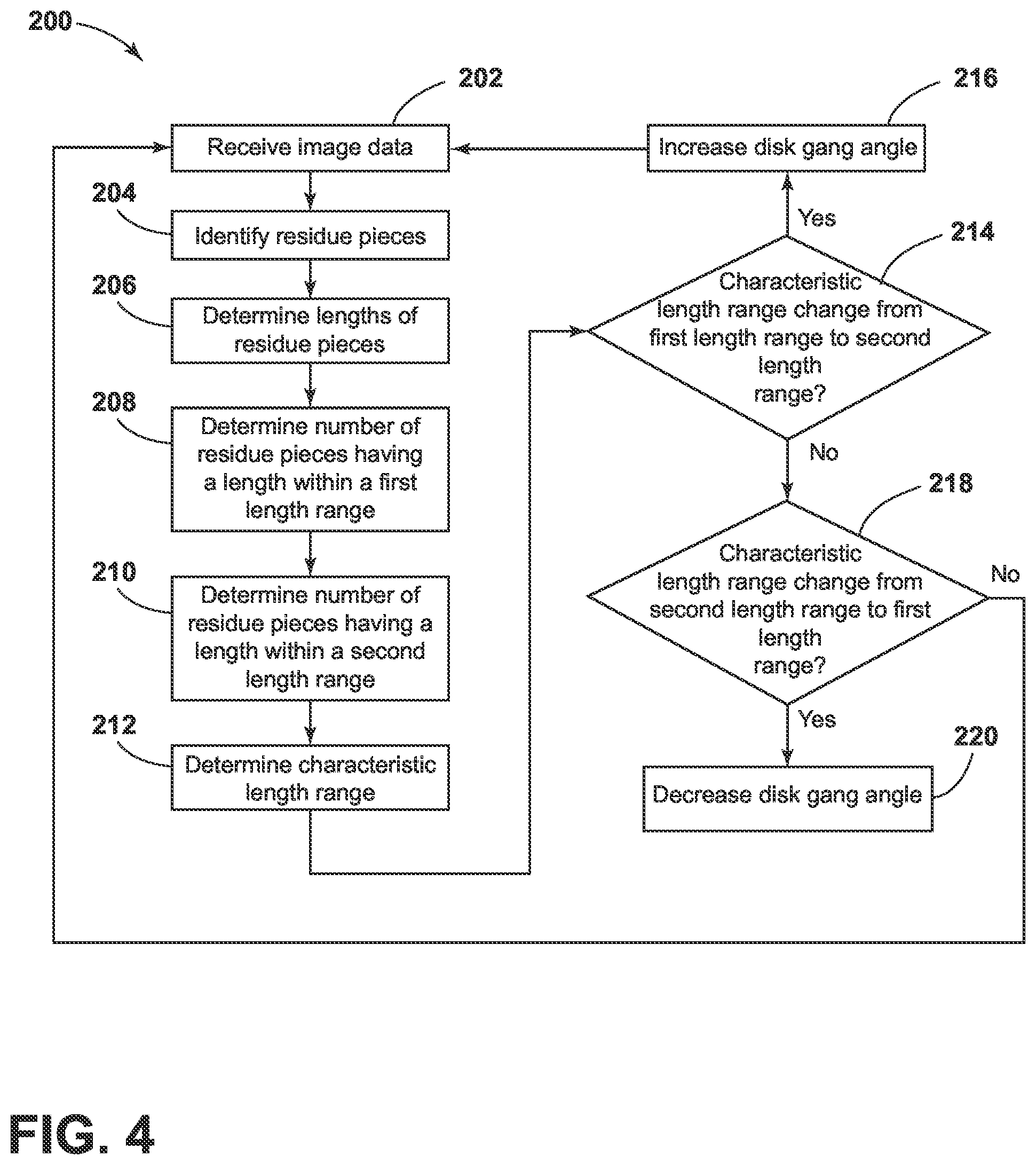 Patent US12102025 Figure 4 – System and method for controlling the operation of an agricultural implement