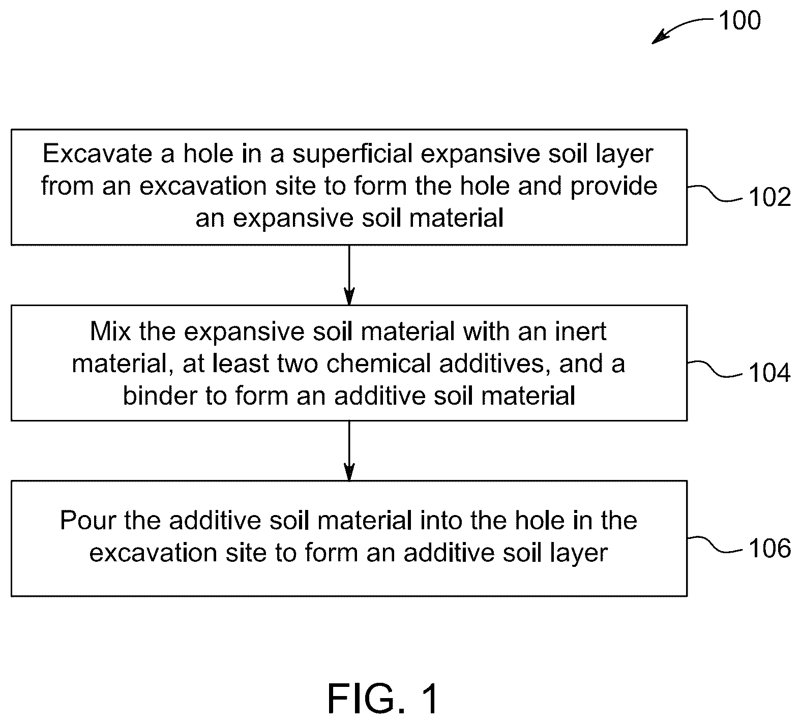 Patent US12102026 Figure 1 – Fly ash treatment method for expansive soil