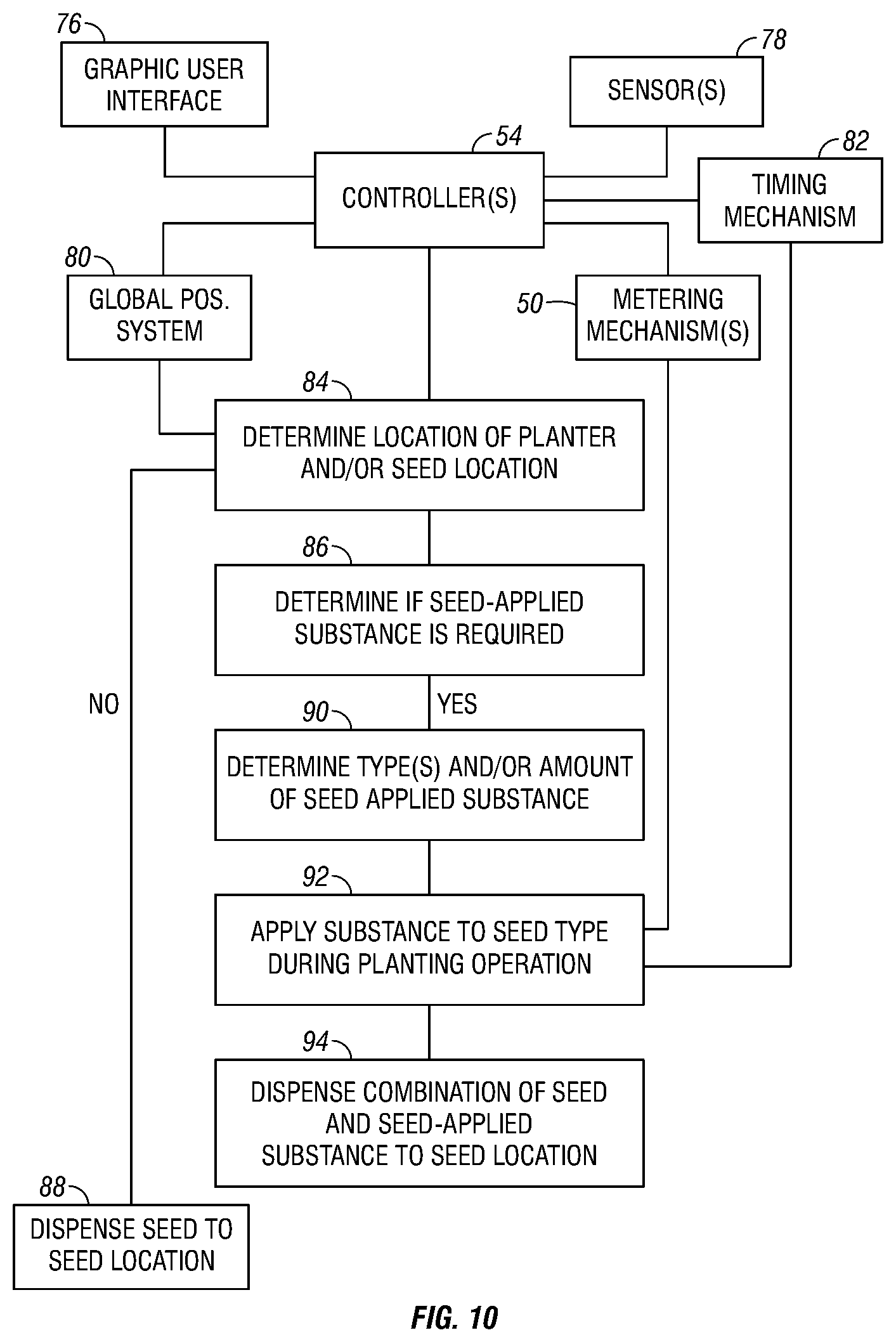 Patent US12102027 Figure 15 – System and method for prescriptive seed treatment